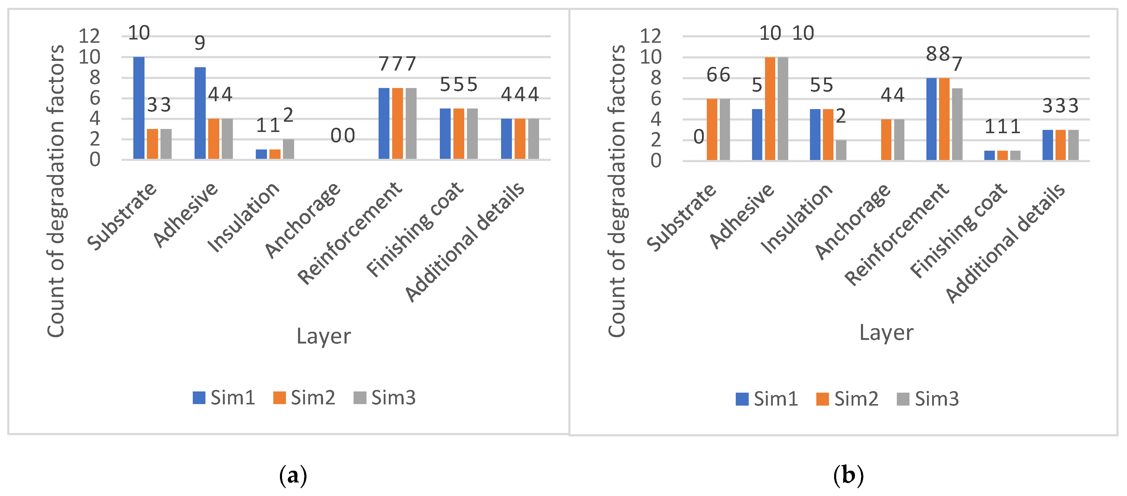 Buildings 08 00155 g012