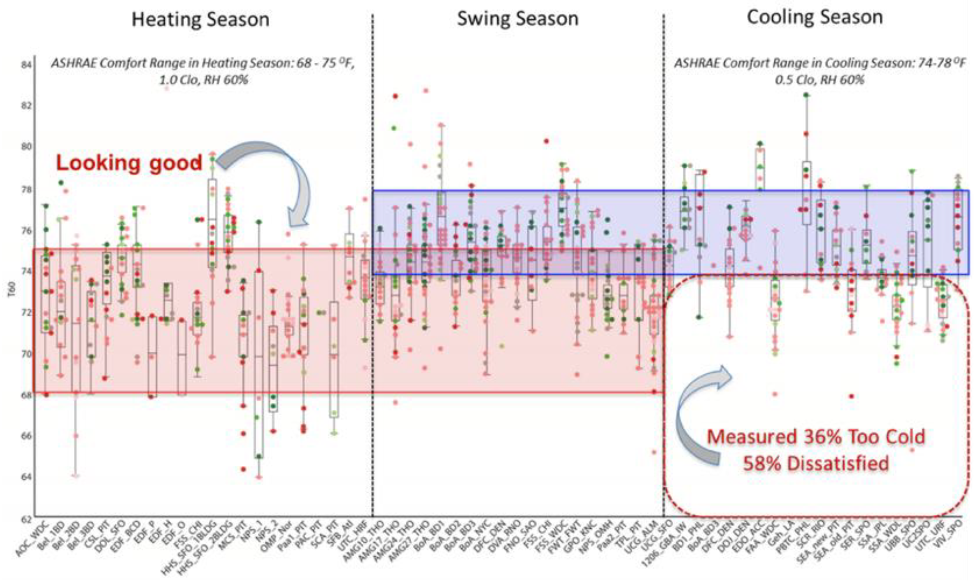 Buildings 08 00156 g003