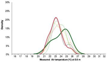 Buildings 08 00156 i006