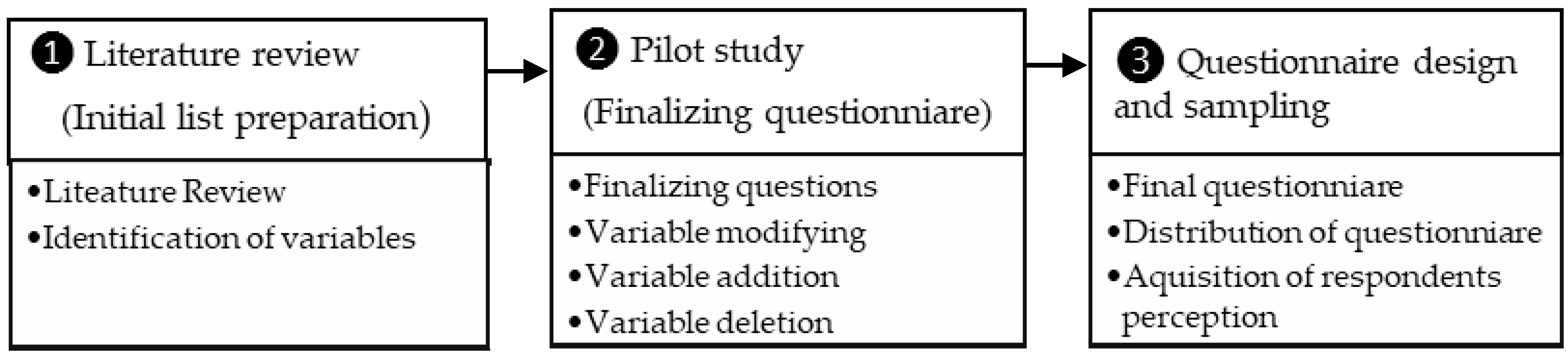 Buildings 08 00157 g001 Buildings 08 00157 g001