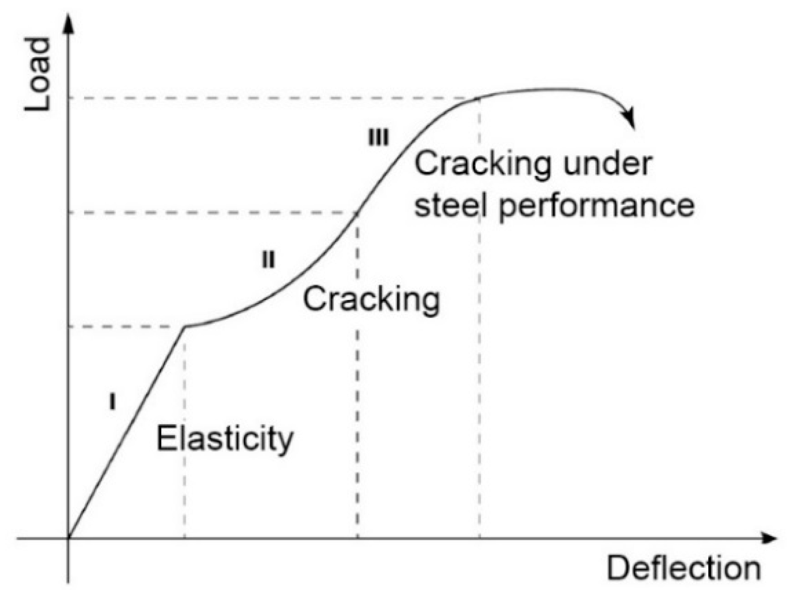 Buildings 08 00158 g003 550