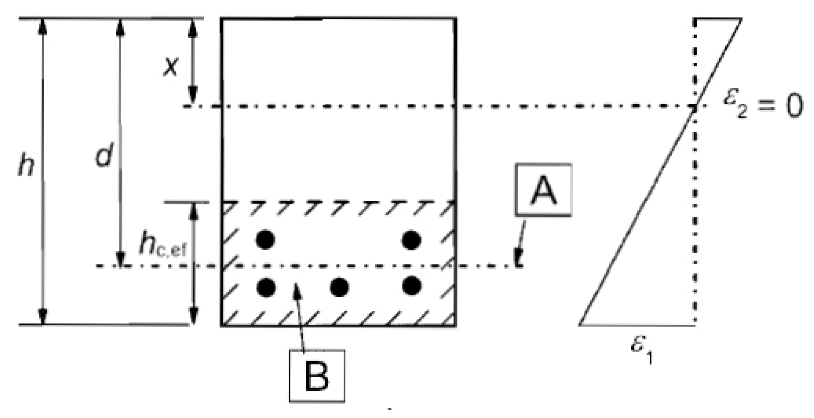 Buildings 08 00158 g004 550