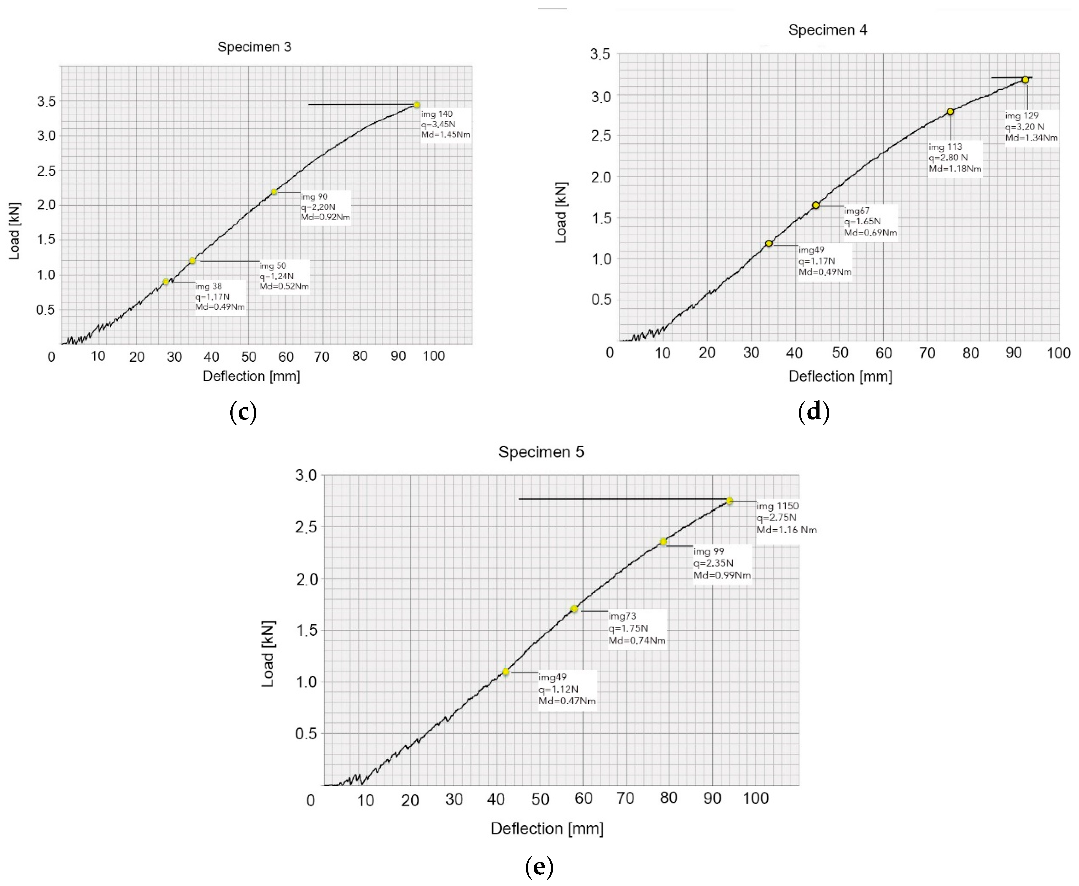 Buildings 08 00158 g008b 550