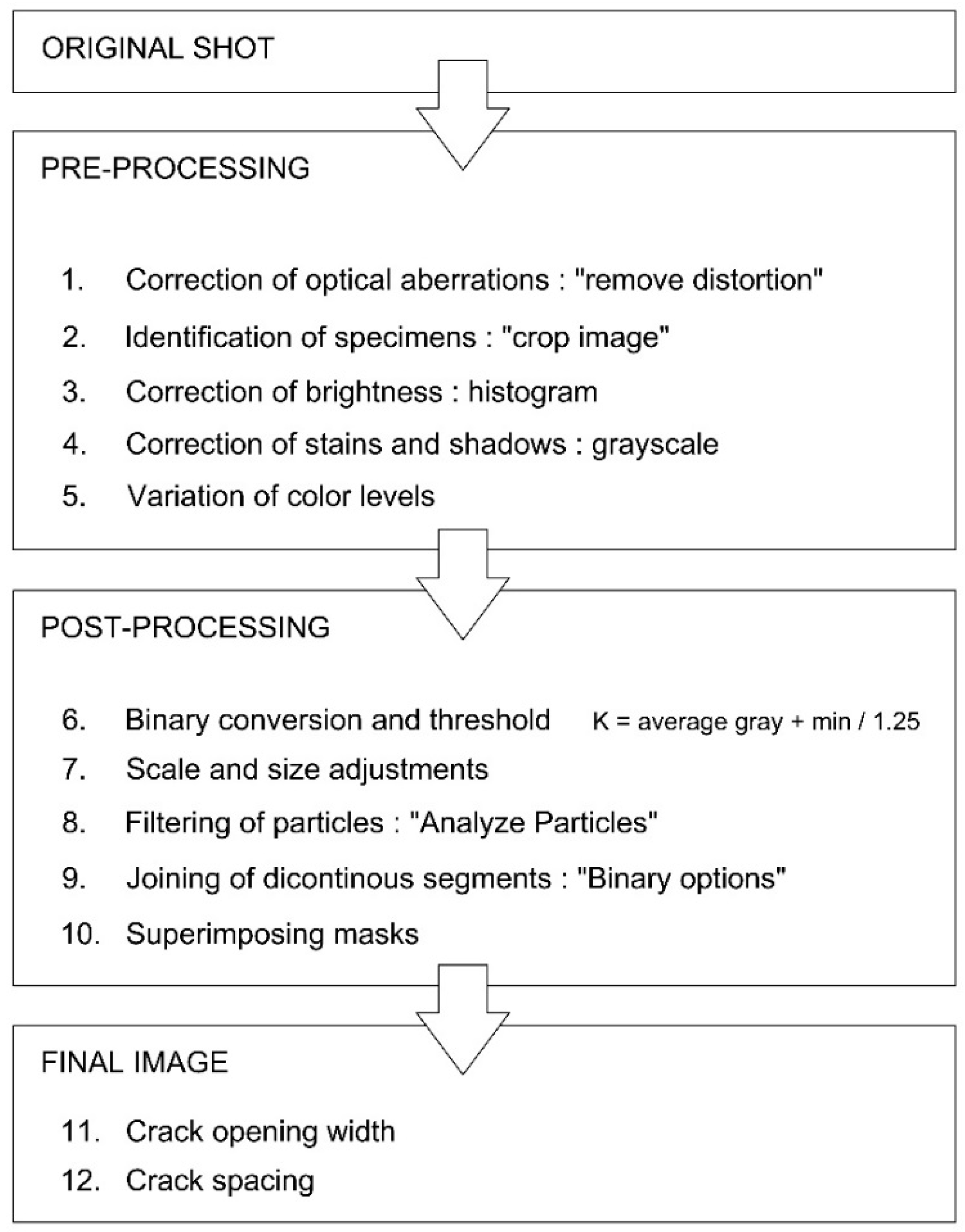 Buildings 08 00158 g019 550