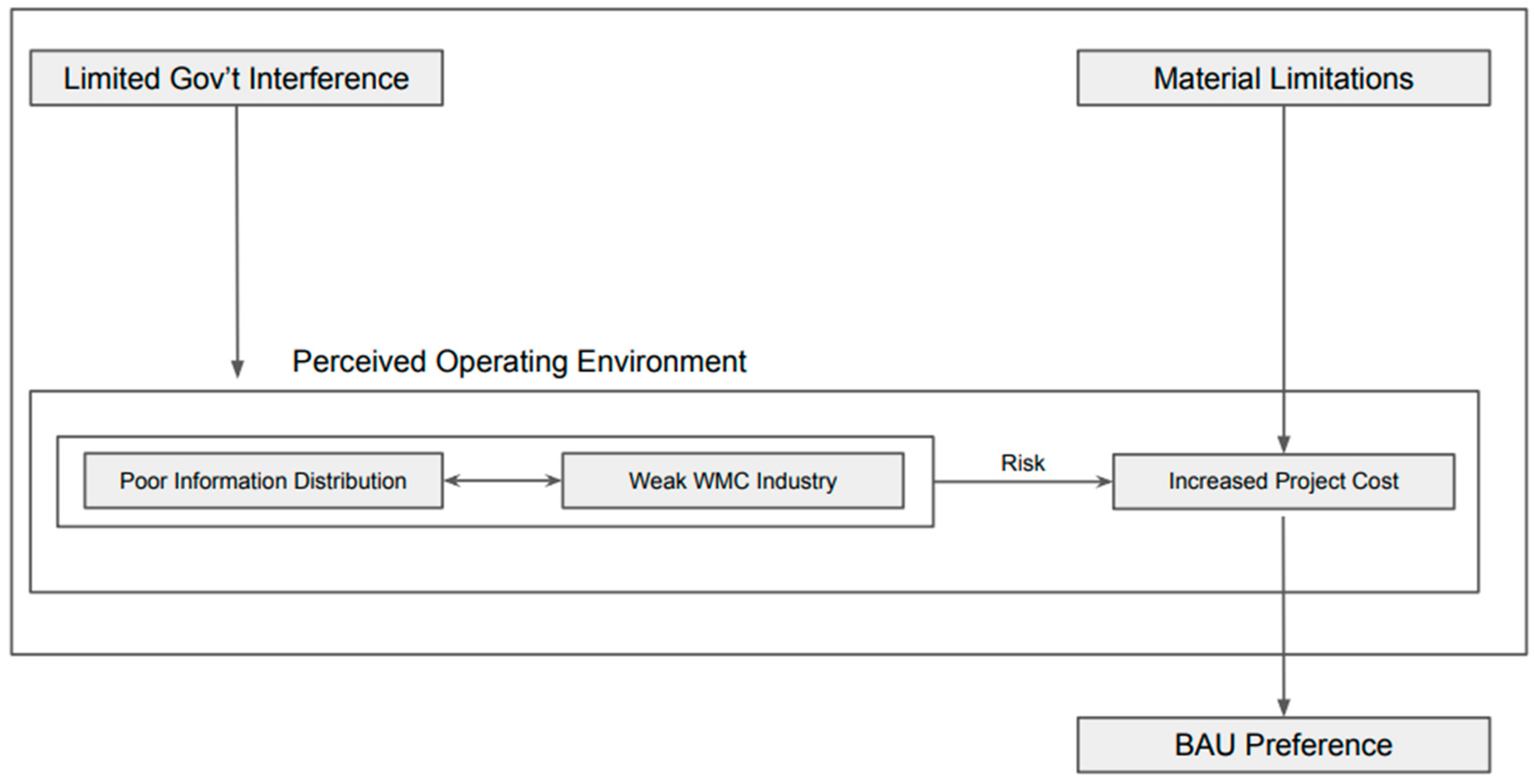 Buildings 08 00159 g002
