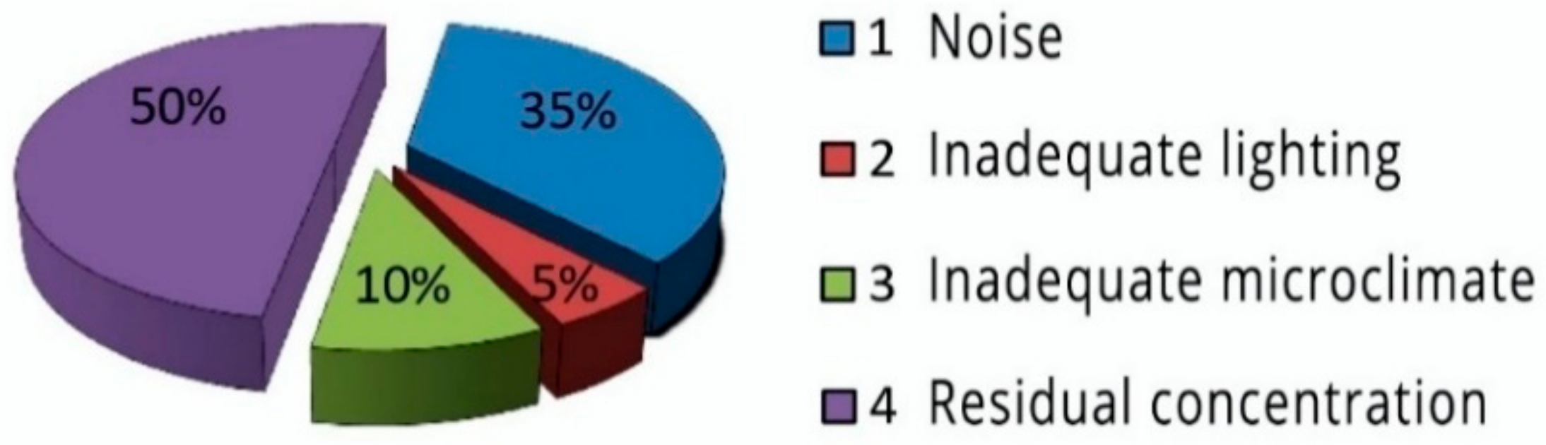 Buildings 08 00161 g001