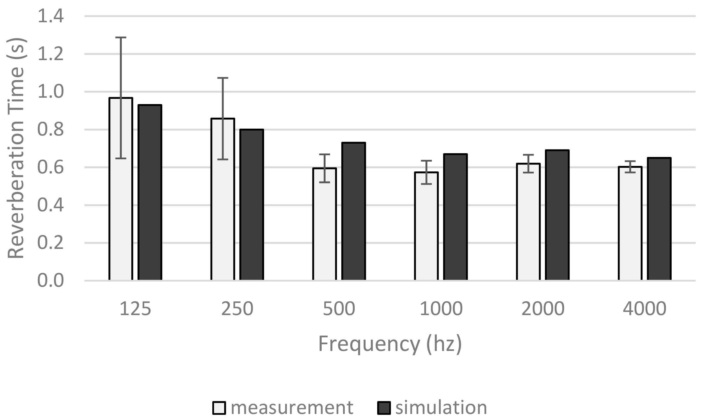Buildings 08 00161 g004