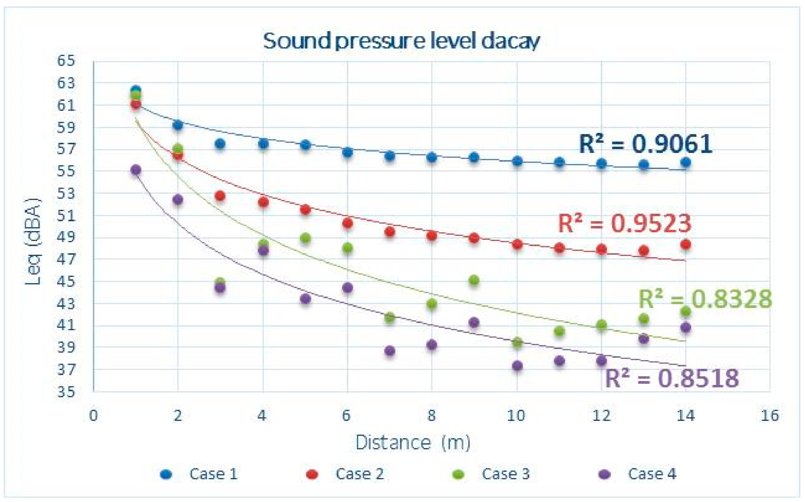 Buildings 08 00161 g008