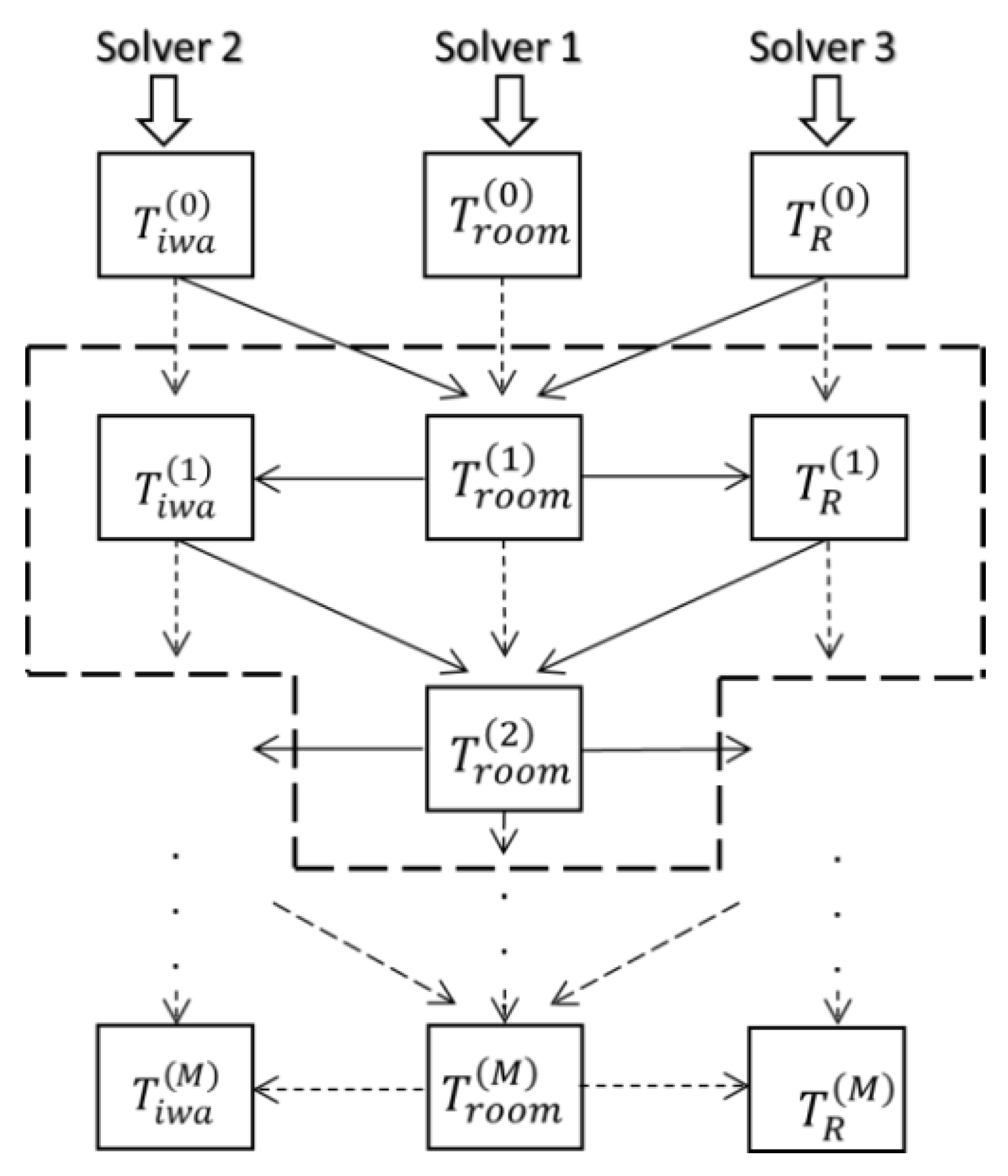 Buildings 08 00163 g002