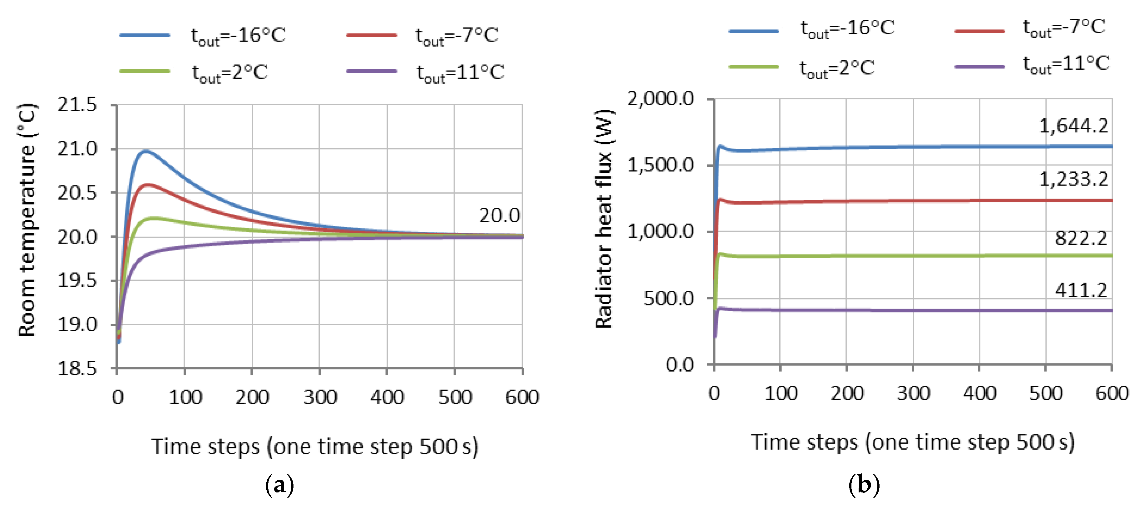 Buildings 08 00163 g006