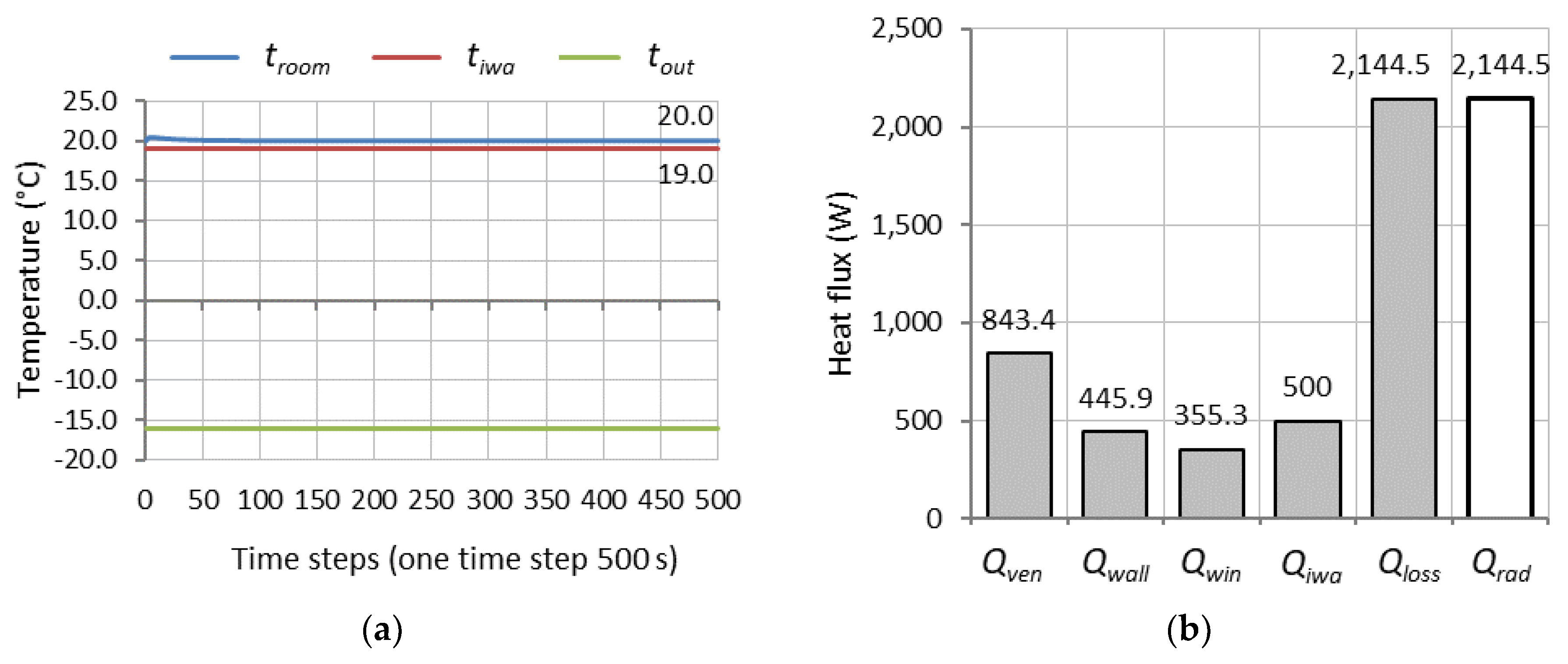 Buildings 08 00163 g008