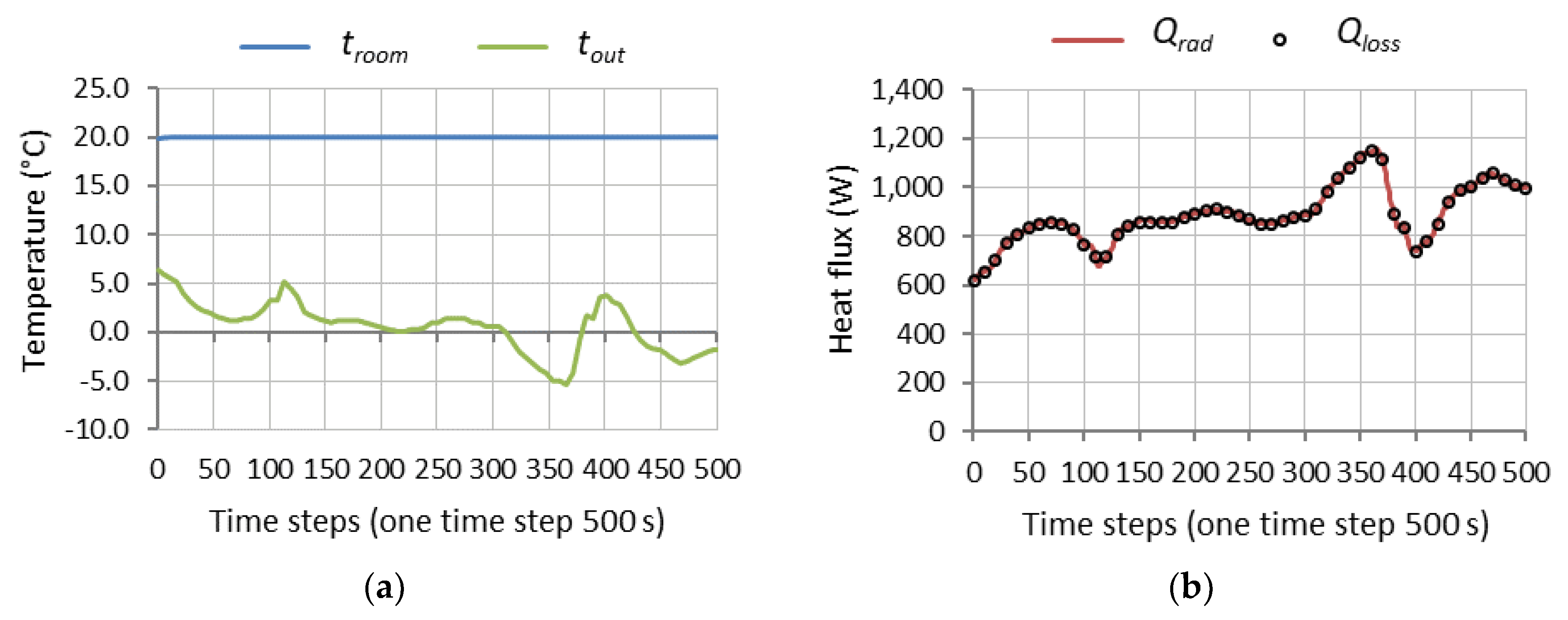 Buildings 08 00163 g009
