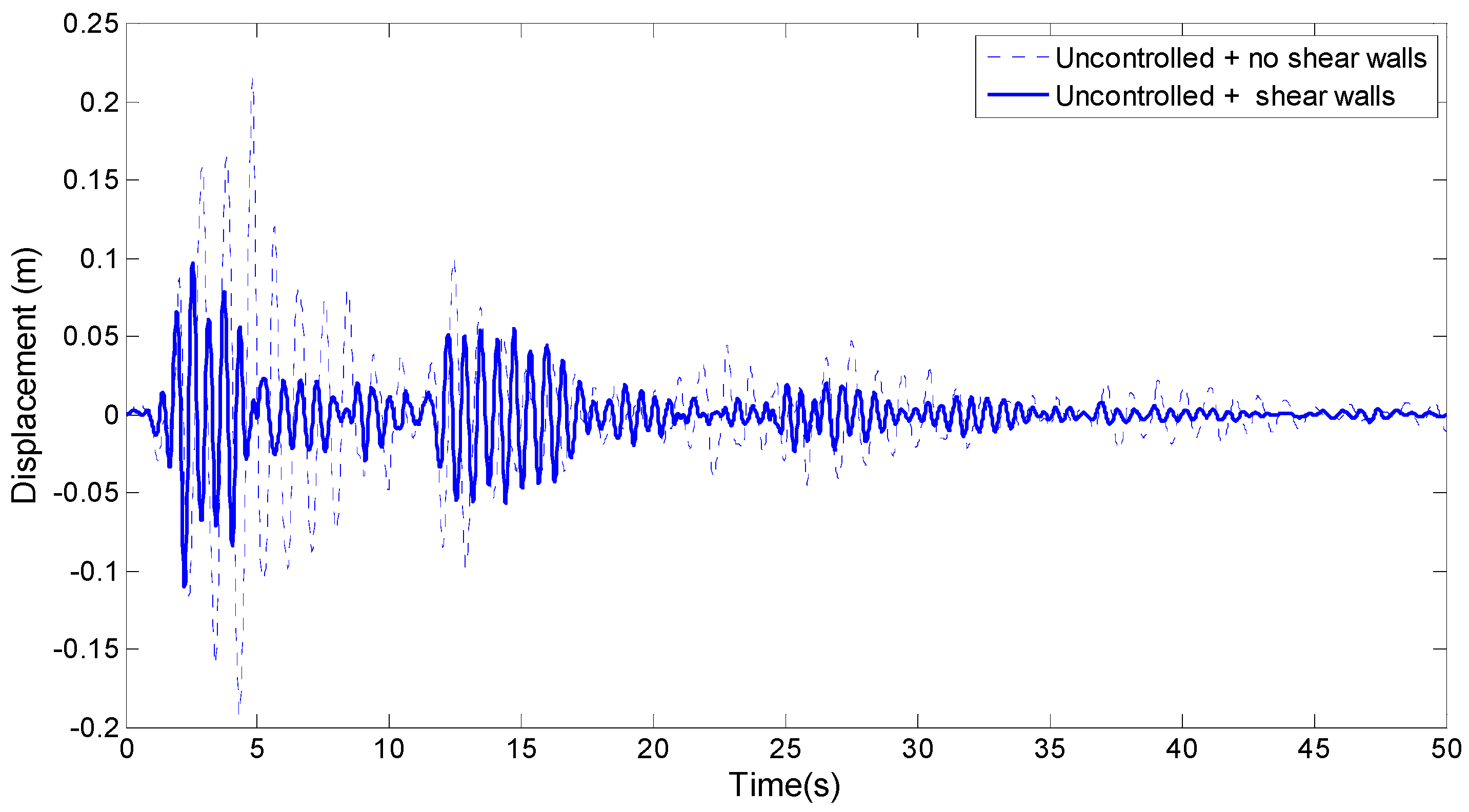 Buildings 08 00164 g003