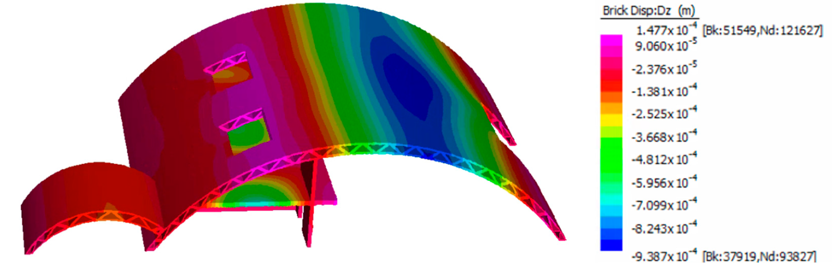 Buildings 08 00165 g007