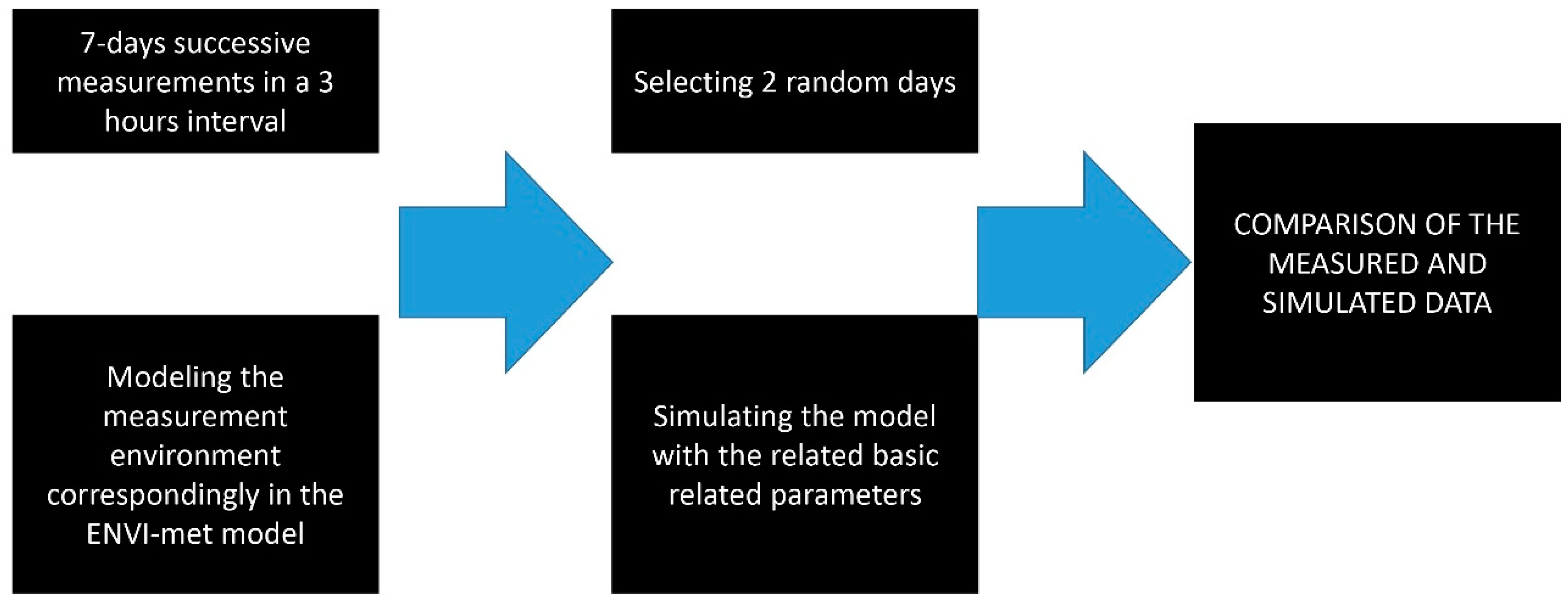 Buildings 08 00166 g004