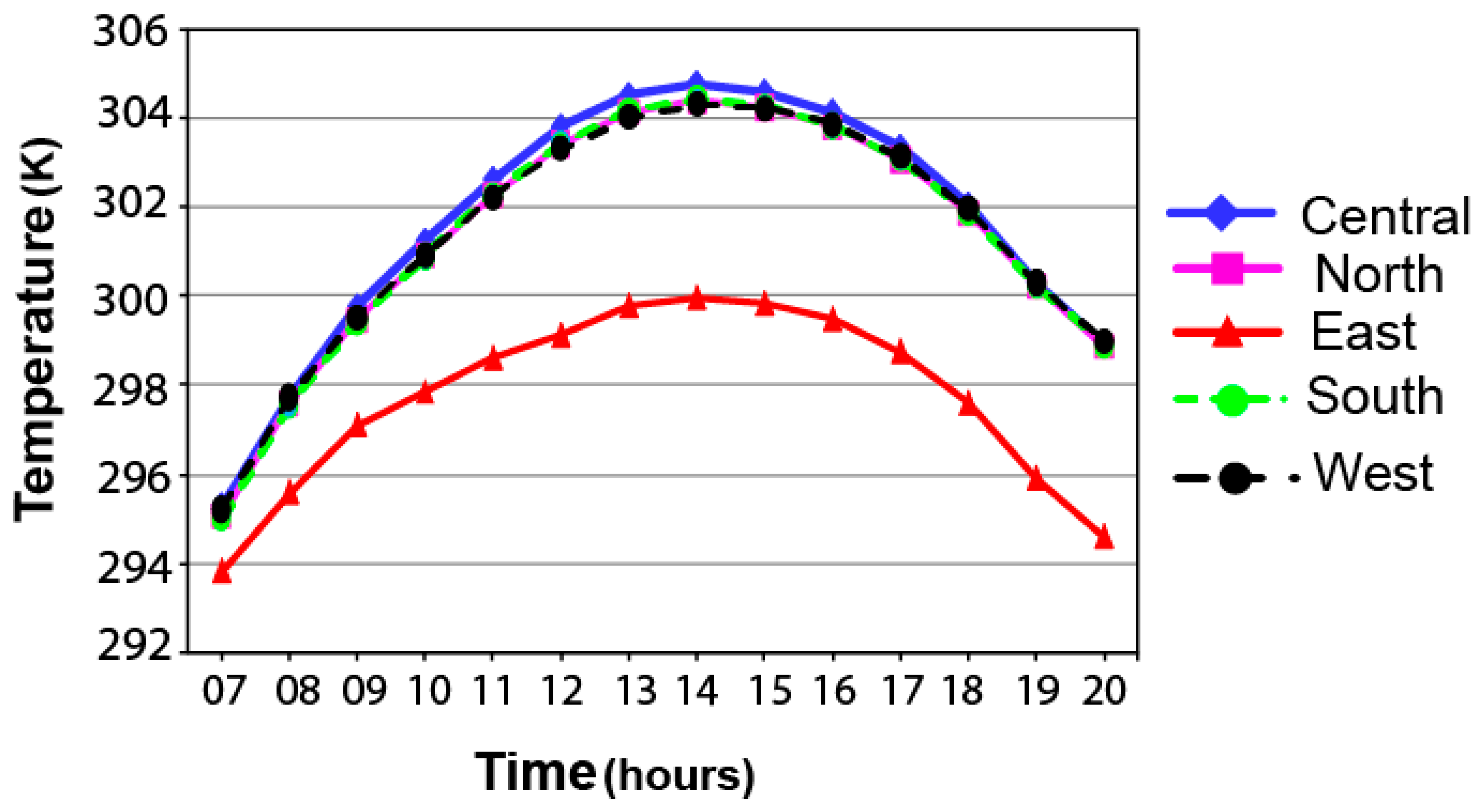 Buildings 08 00166 g009