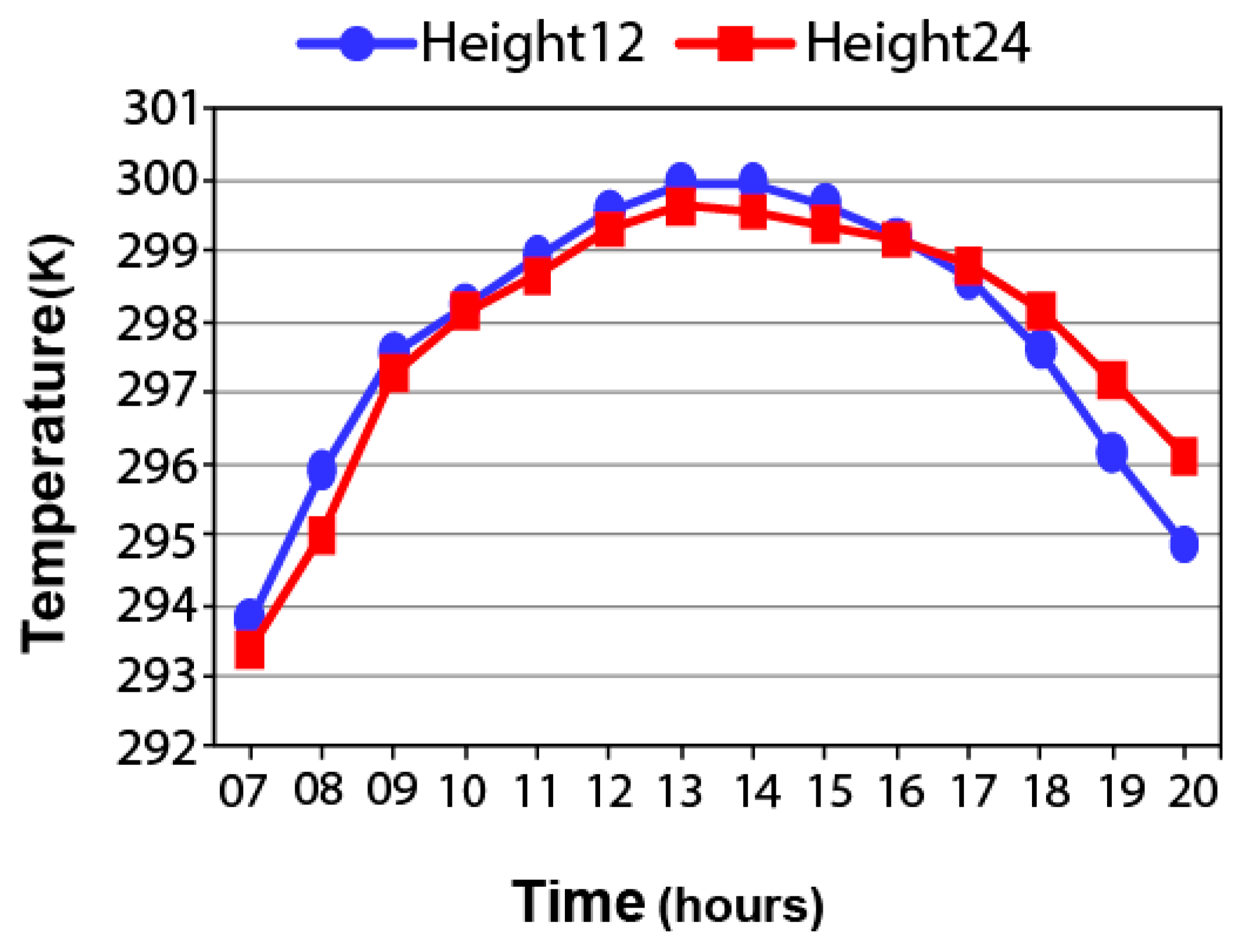 Buildings 08 00166 g012