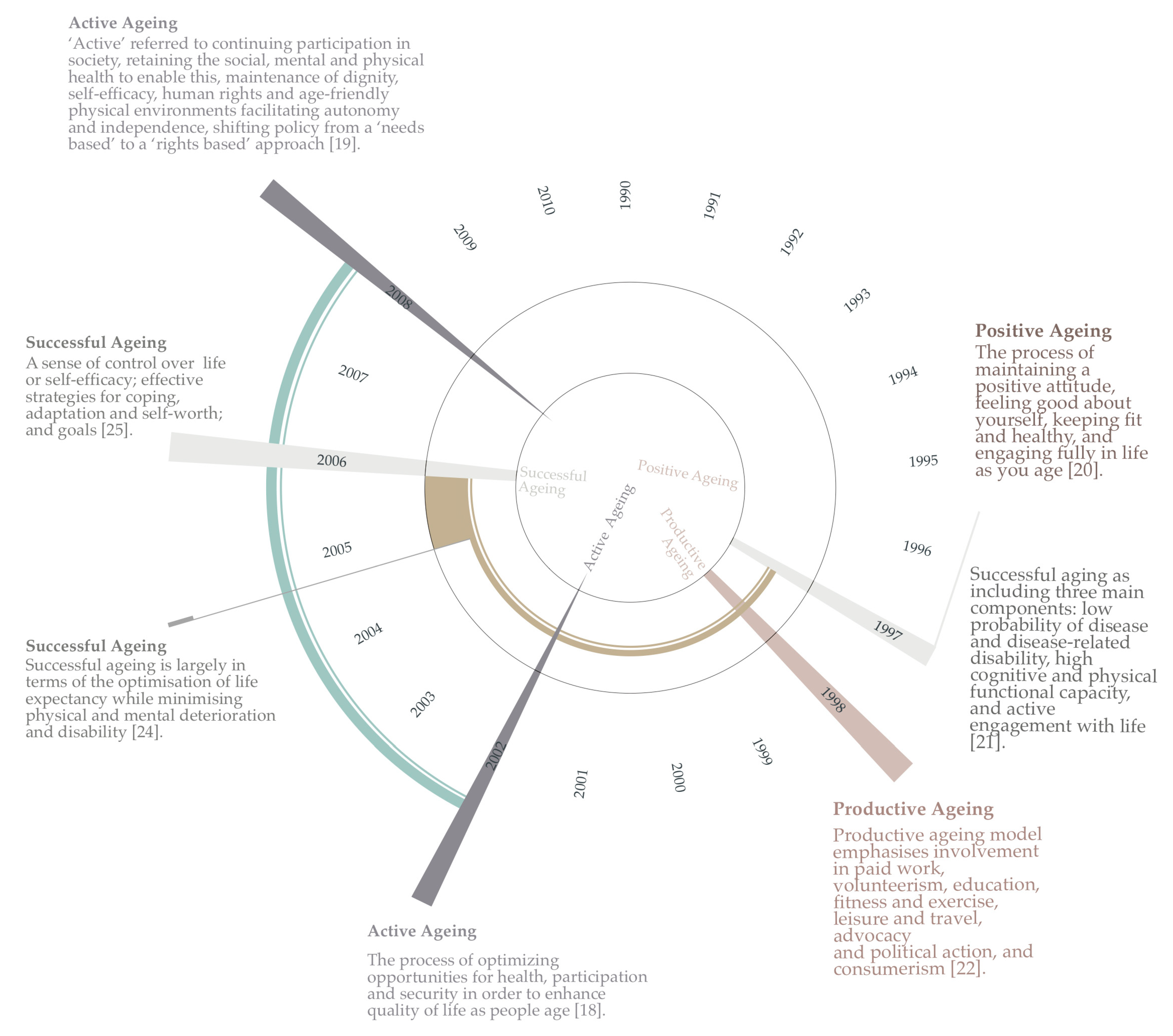 Buildings 08 00167 g001