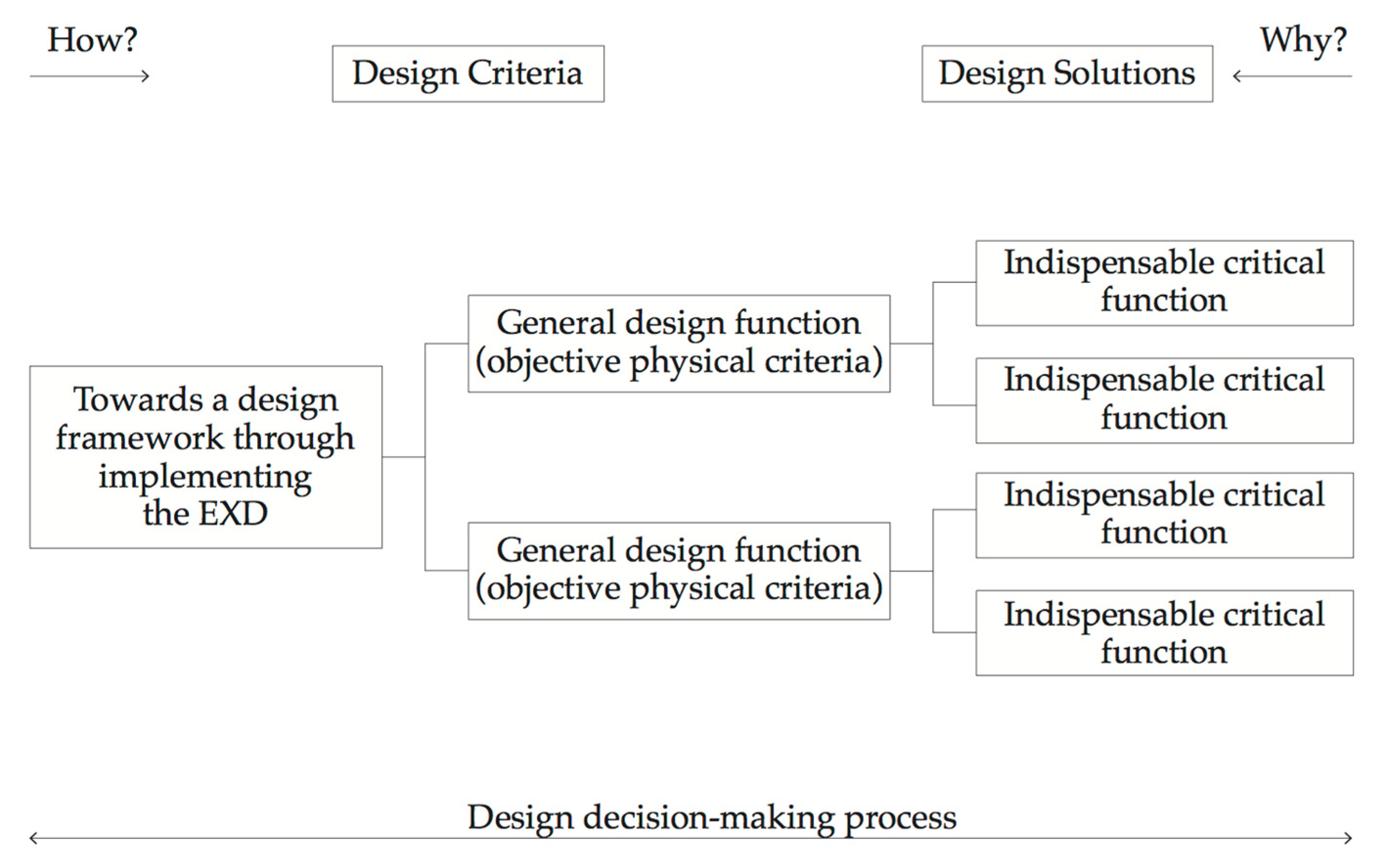 Buildings 08 00167 g002