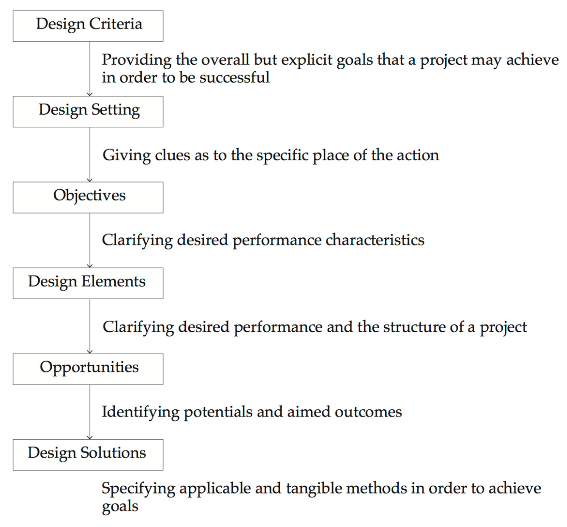 Buildings 08 00167 g003