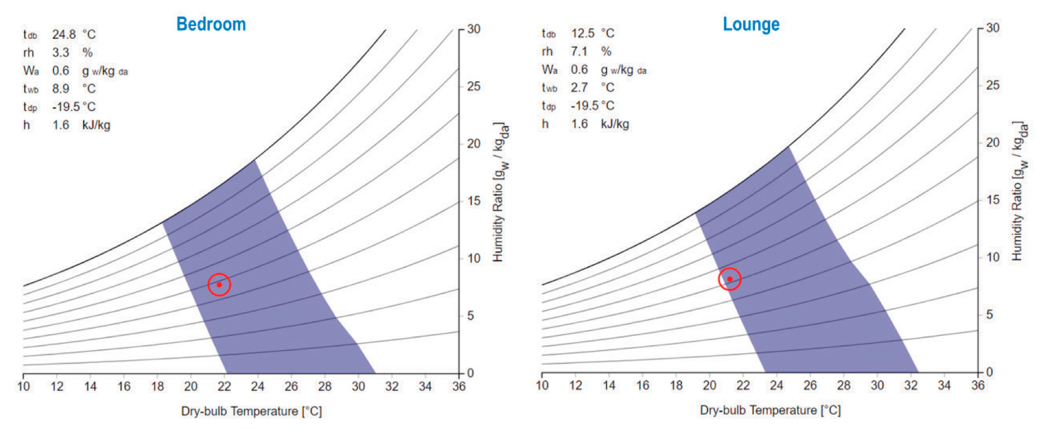 Buildings 08 00167 g006