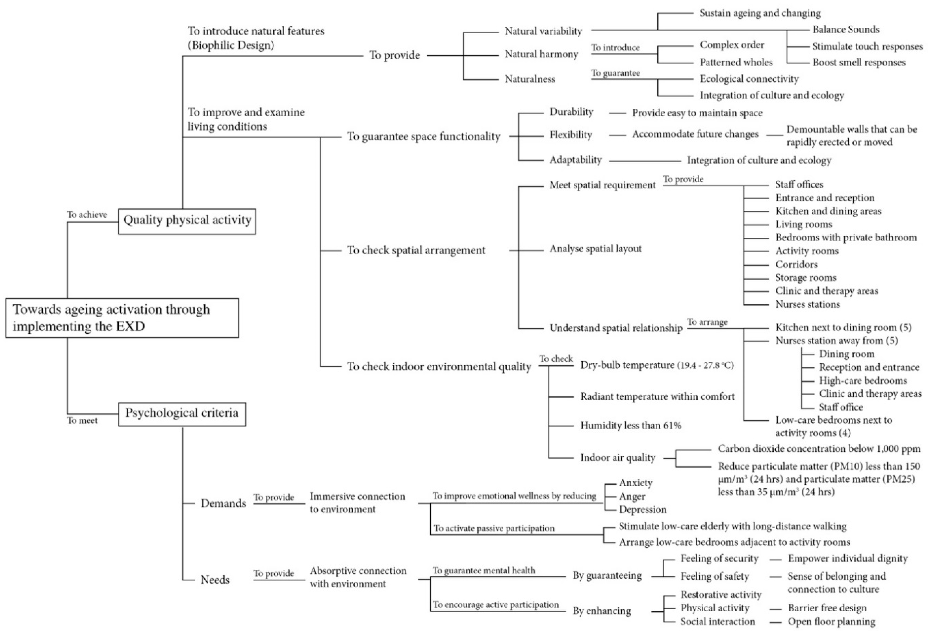 Buildings 08 00167 g007