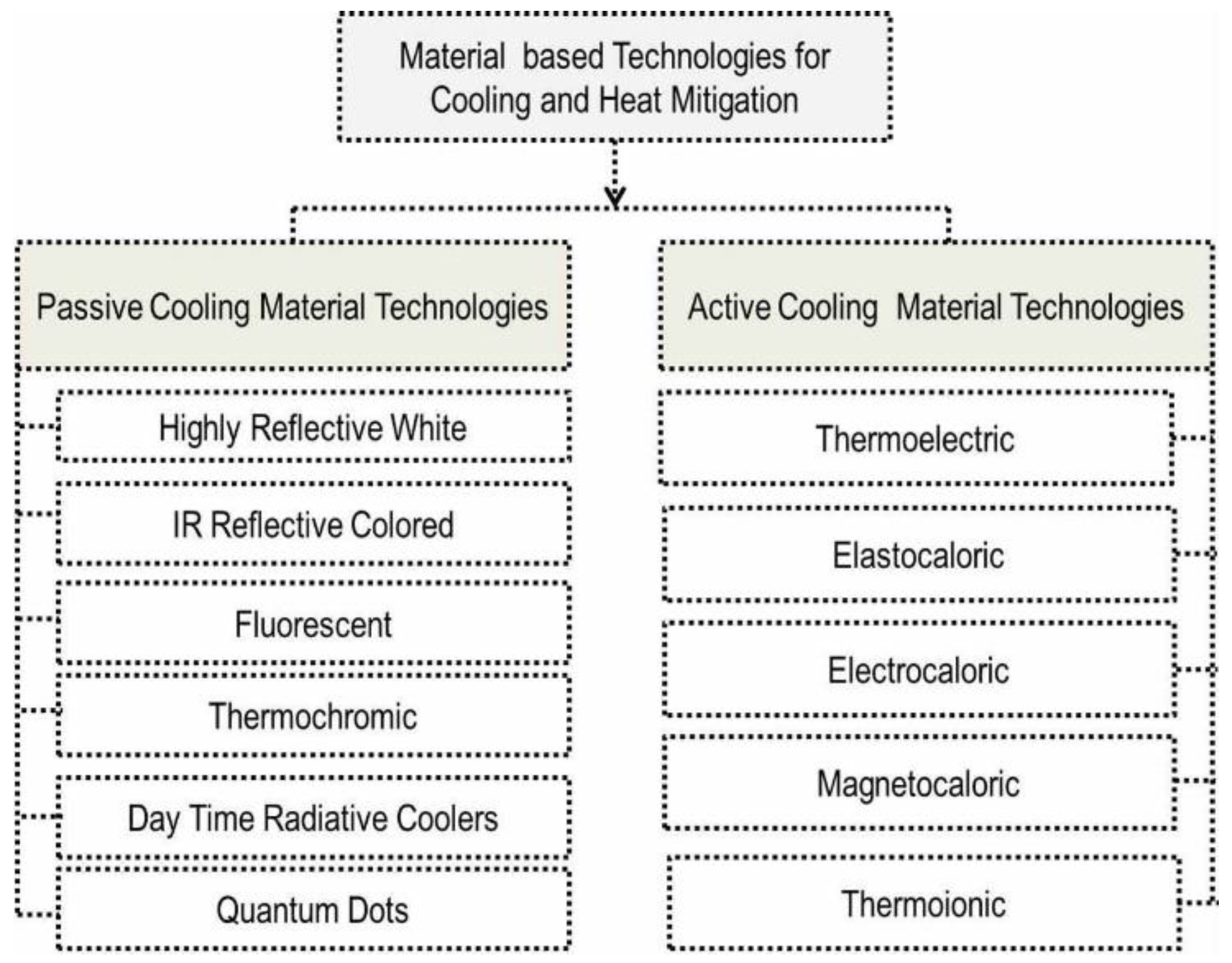 Buildings 08 00168 g001