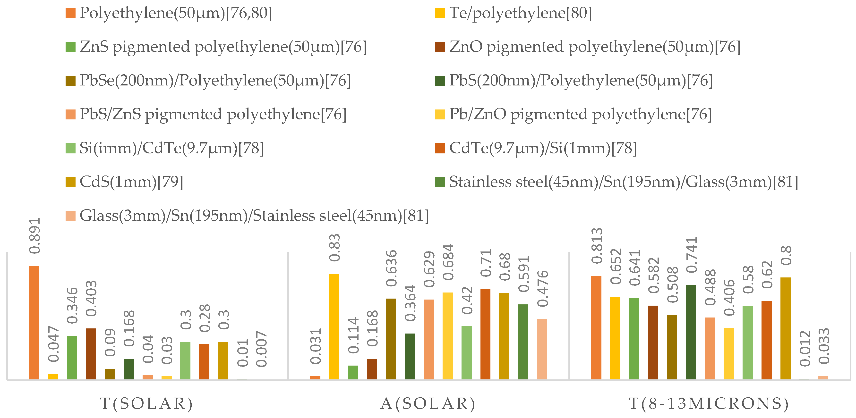 Buildings 08 00168 g002