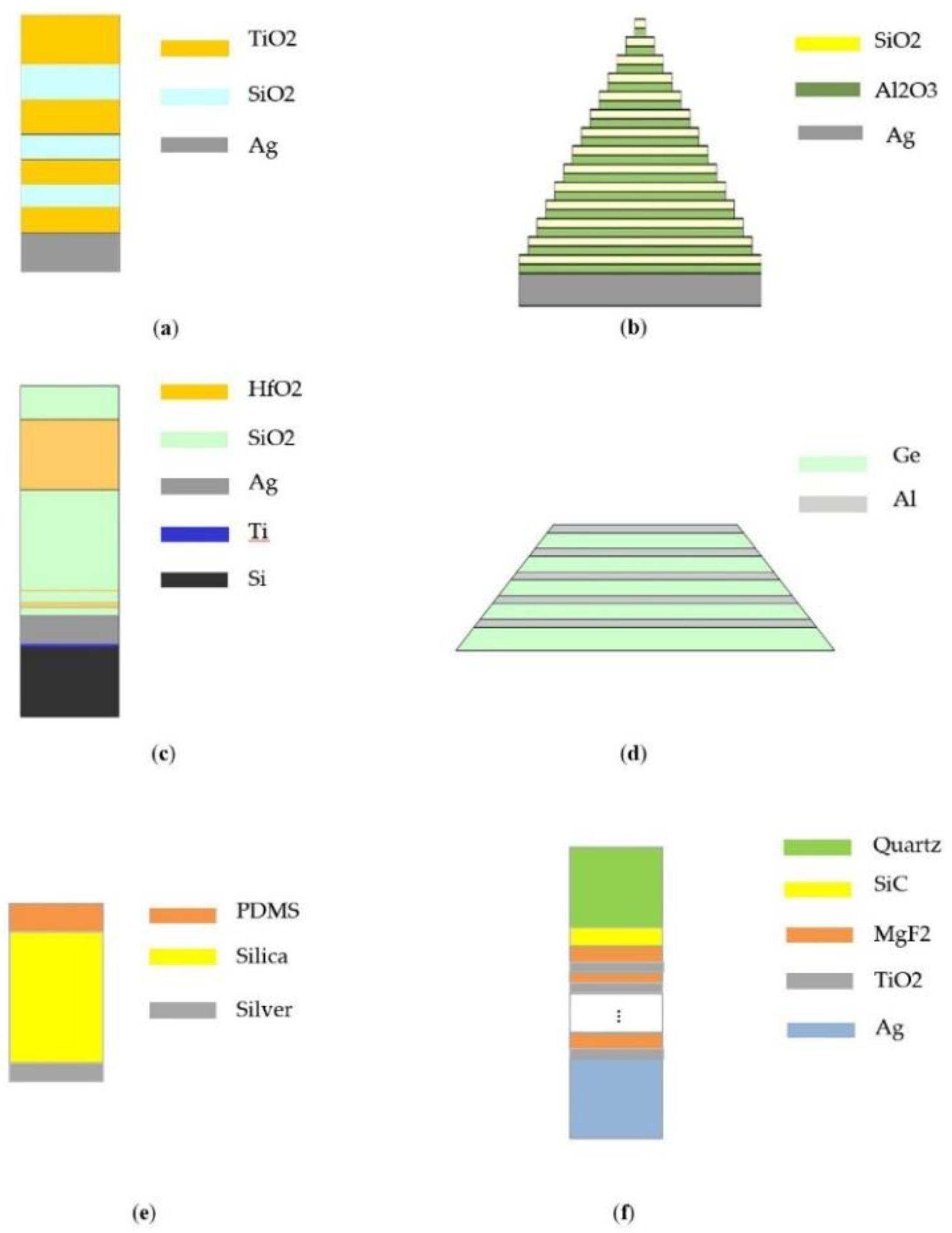 Buildings 08 00168 g003a