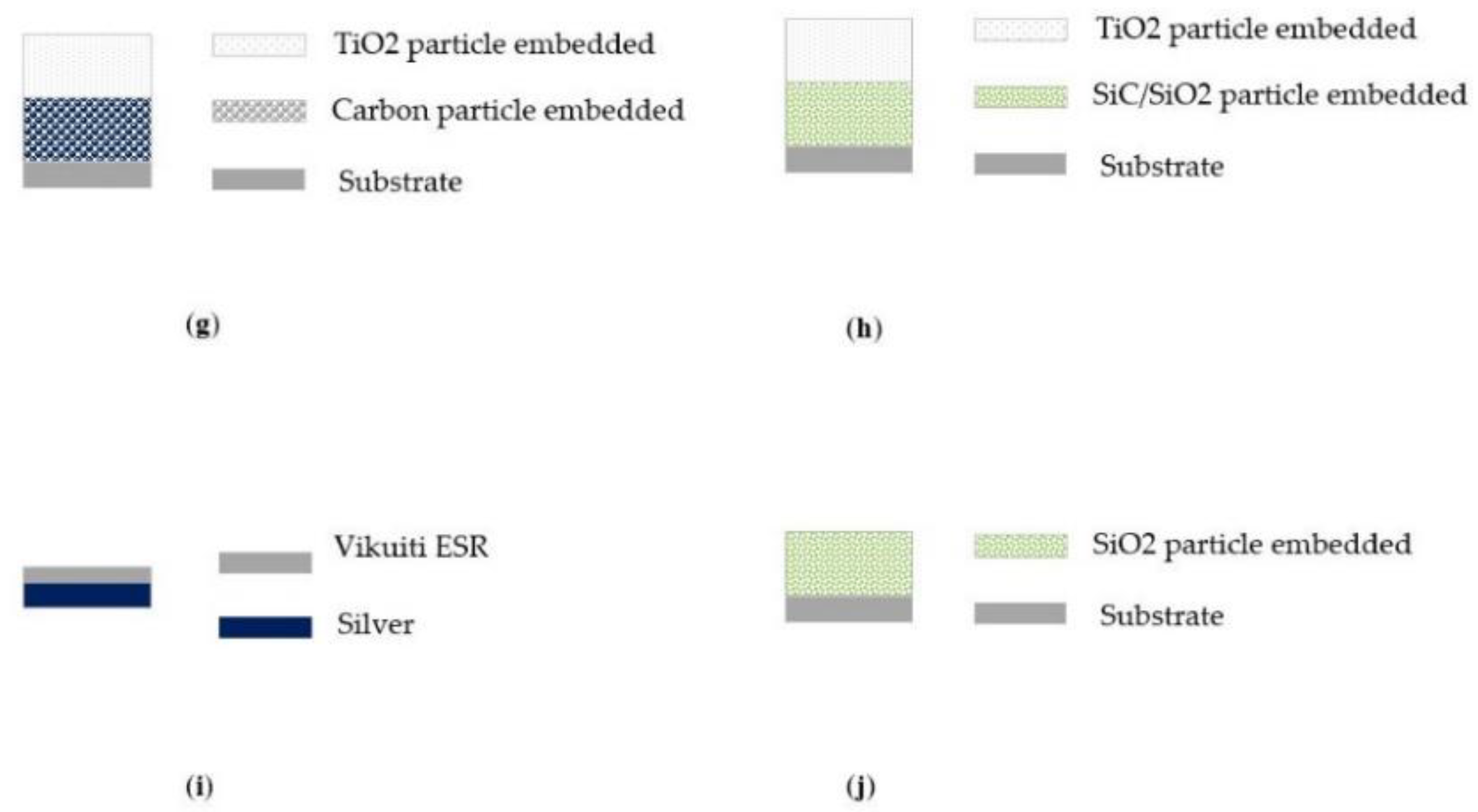 Buildings 08 00168 g003b