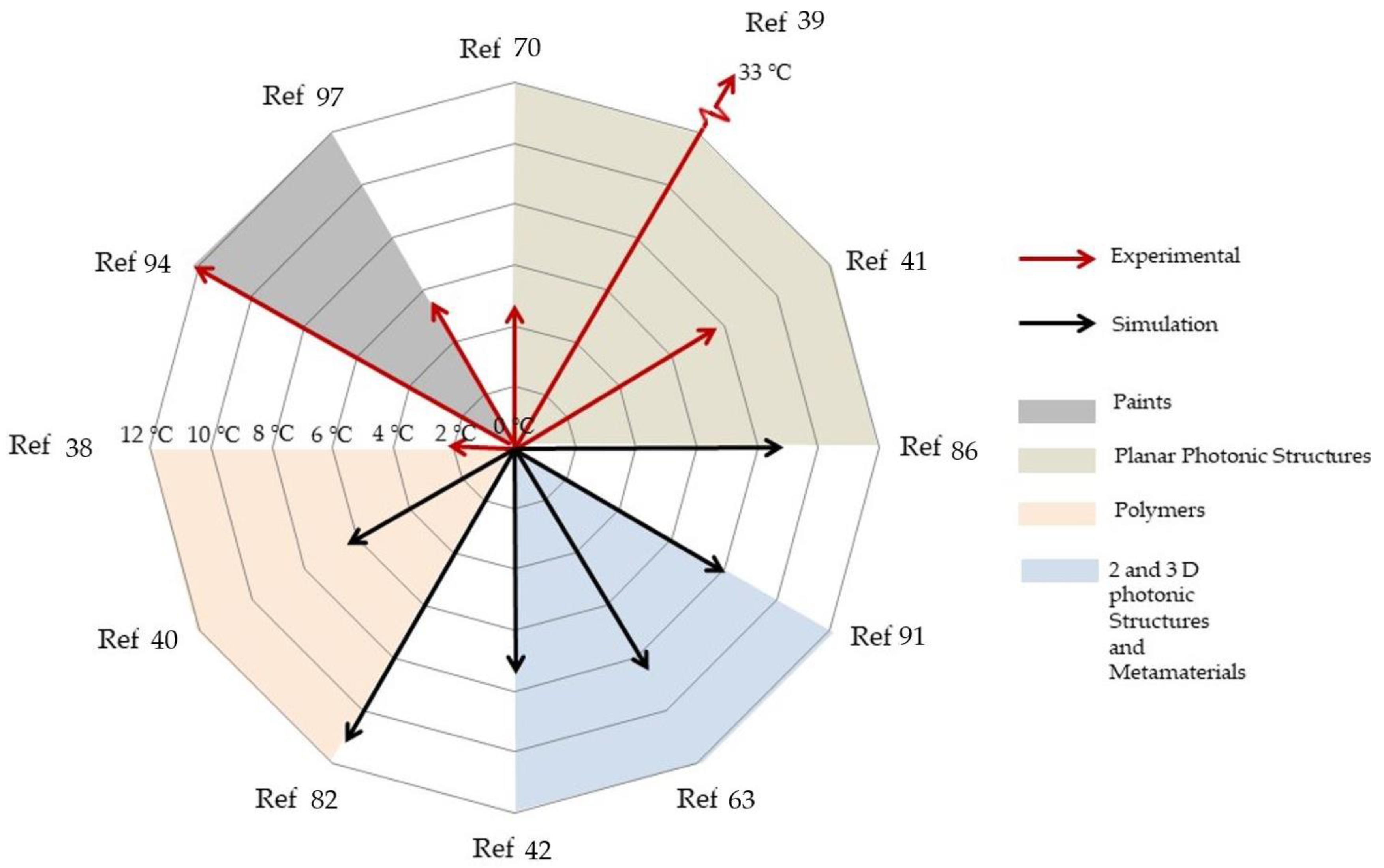 Buildings 08 00168 g004