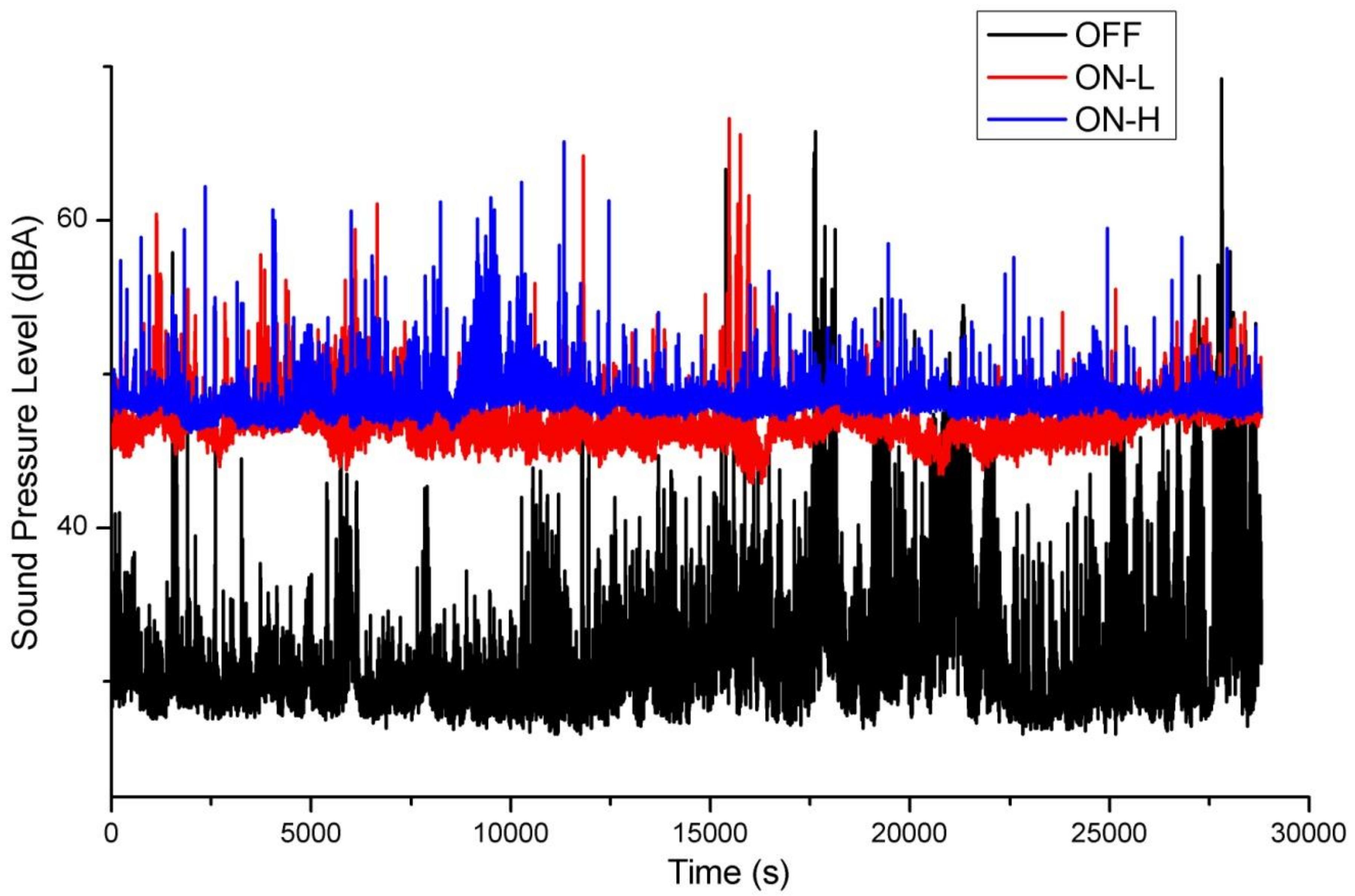 Buildings 08 00169 g003 550