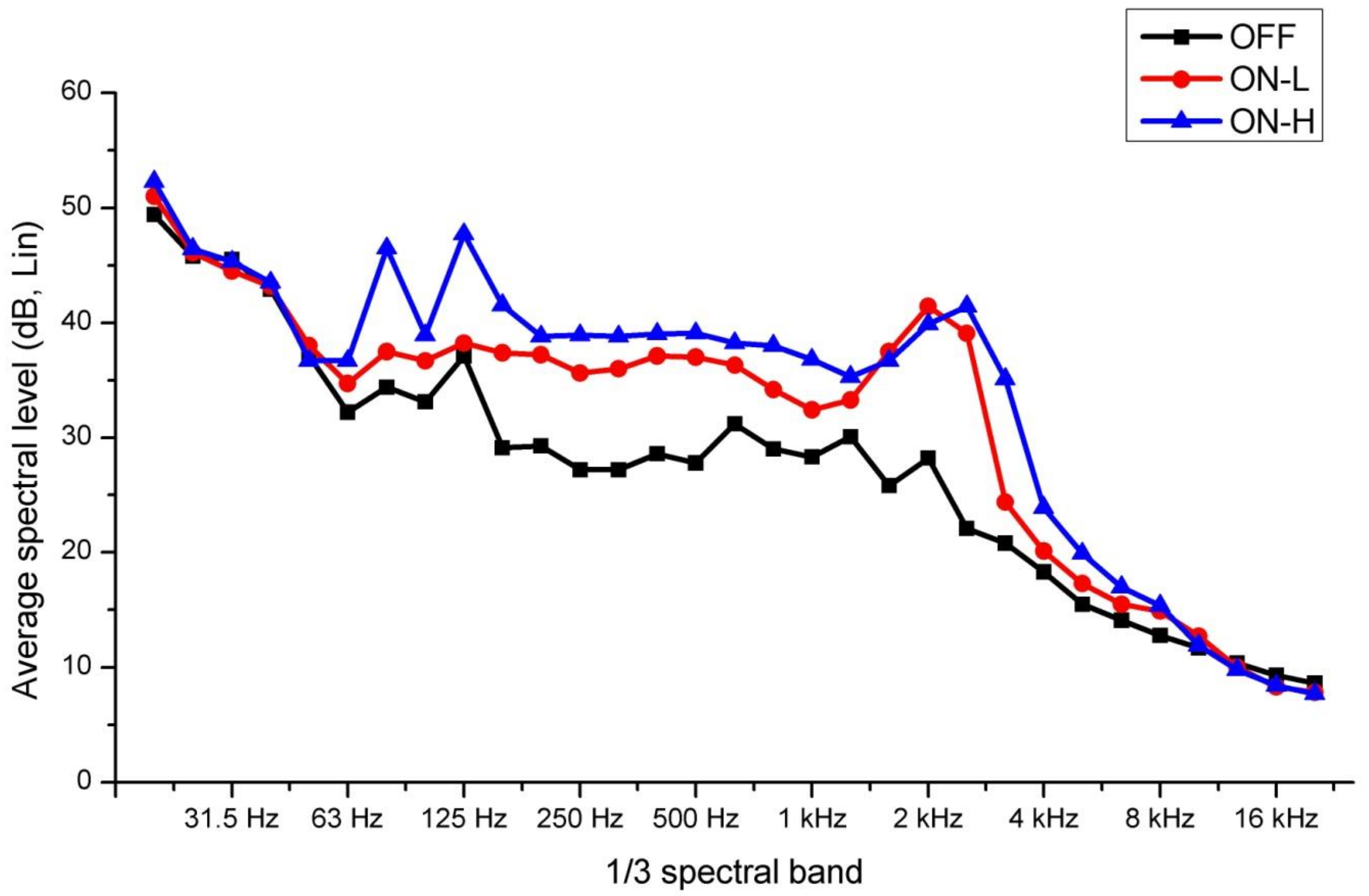 Buildings 08 00169 g004 550