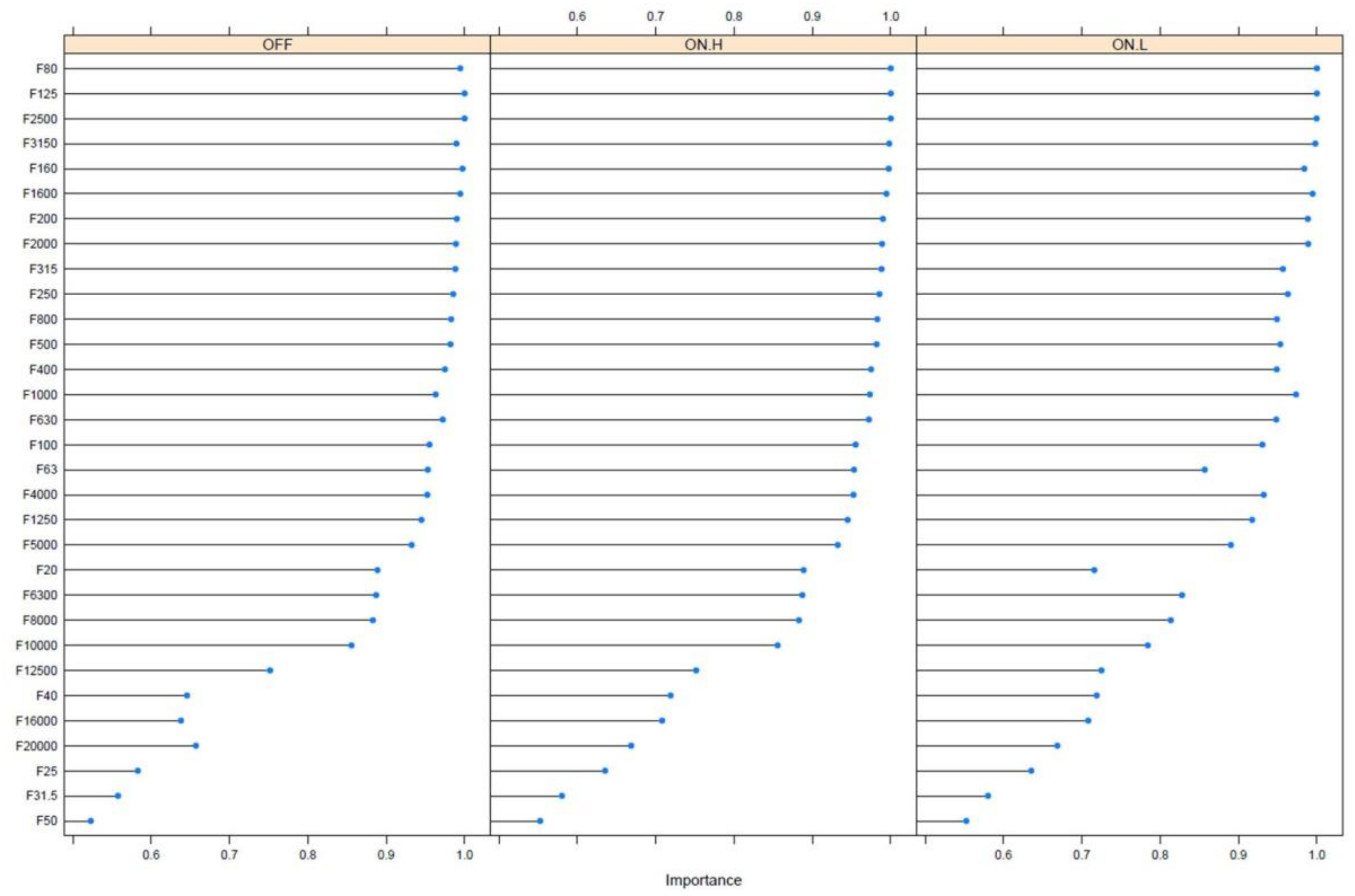 Buildings 08 00169 g007 550
