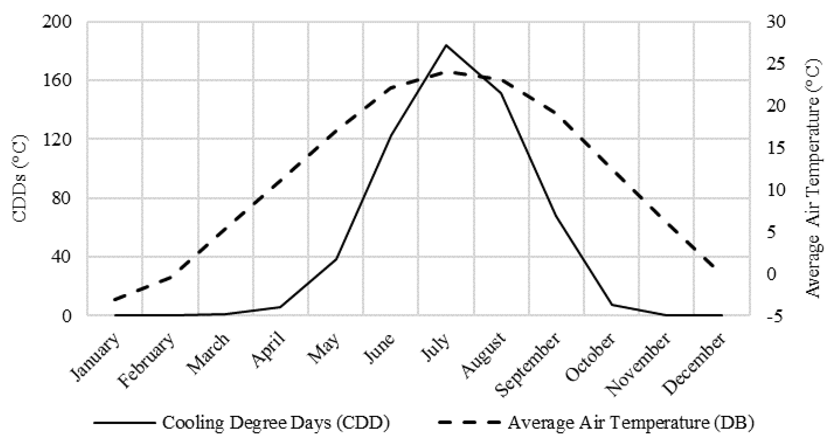 Buildings 08 00170 g001 550