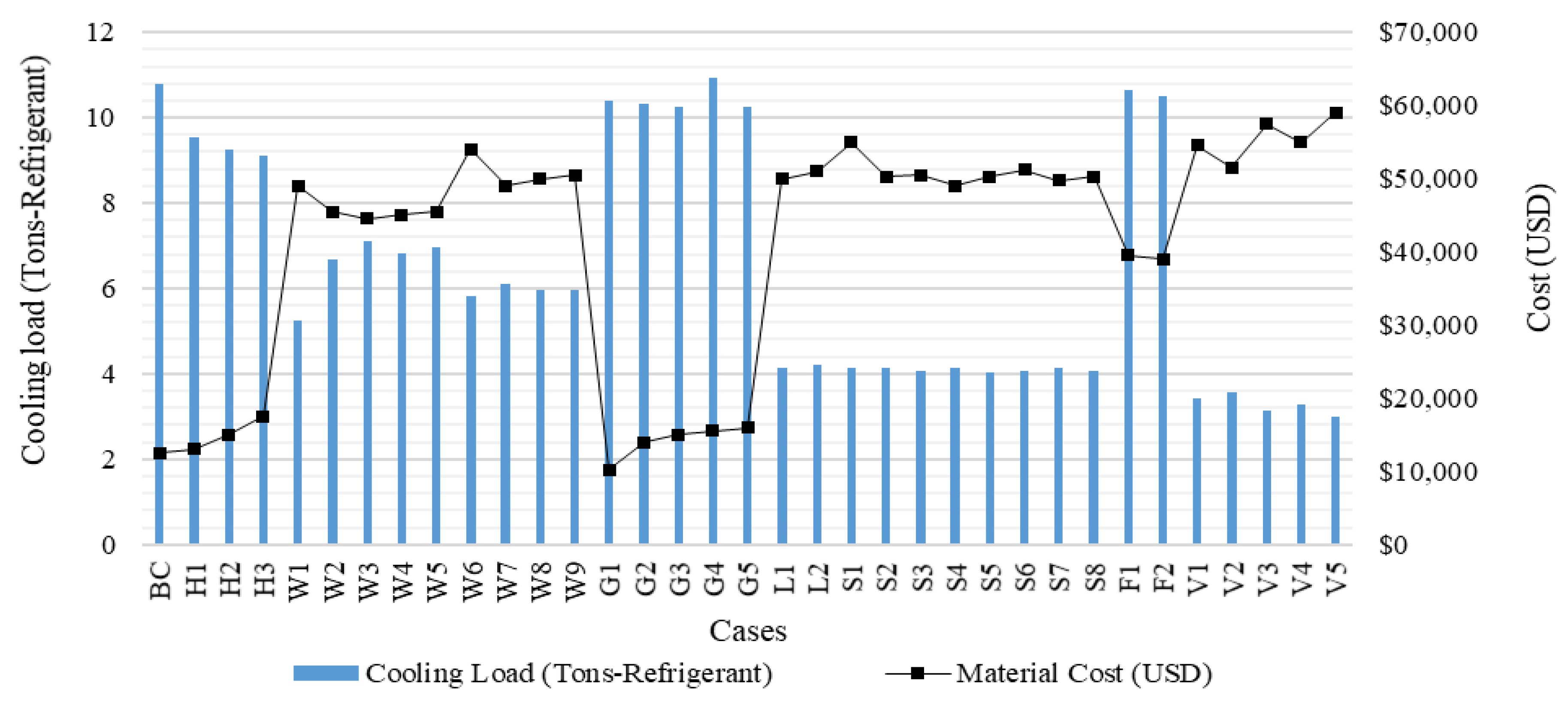 Buildings 08 00170 g003 550