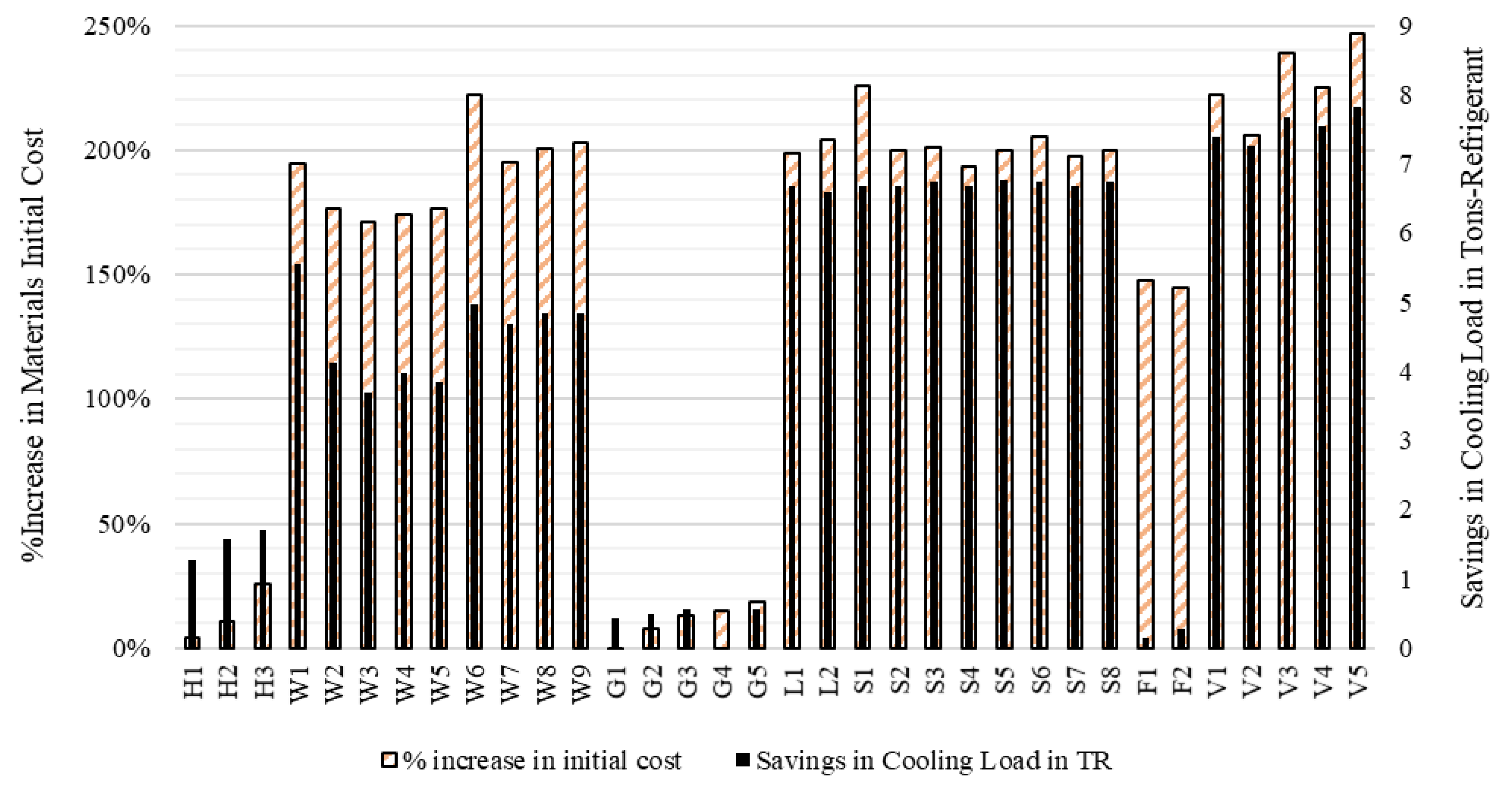 Buildings 08 00170 g005 550