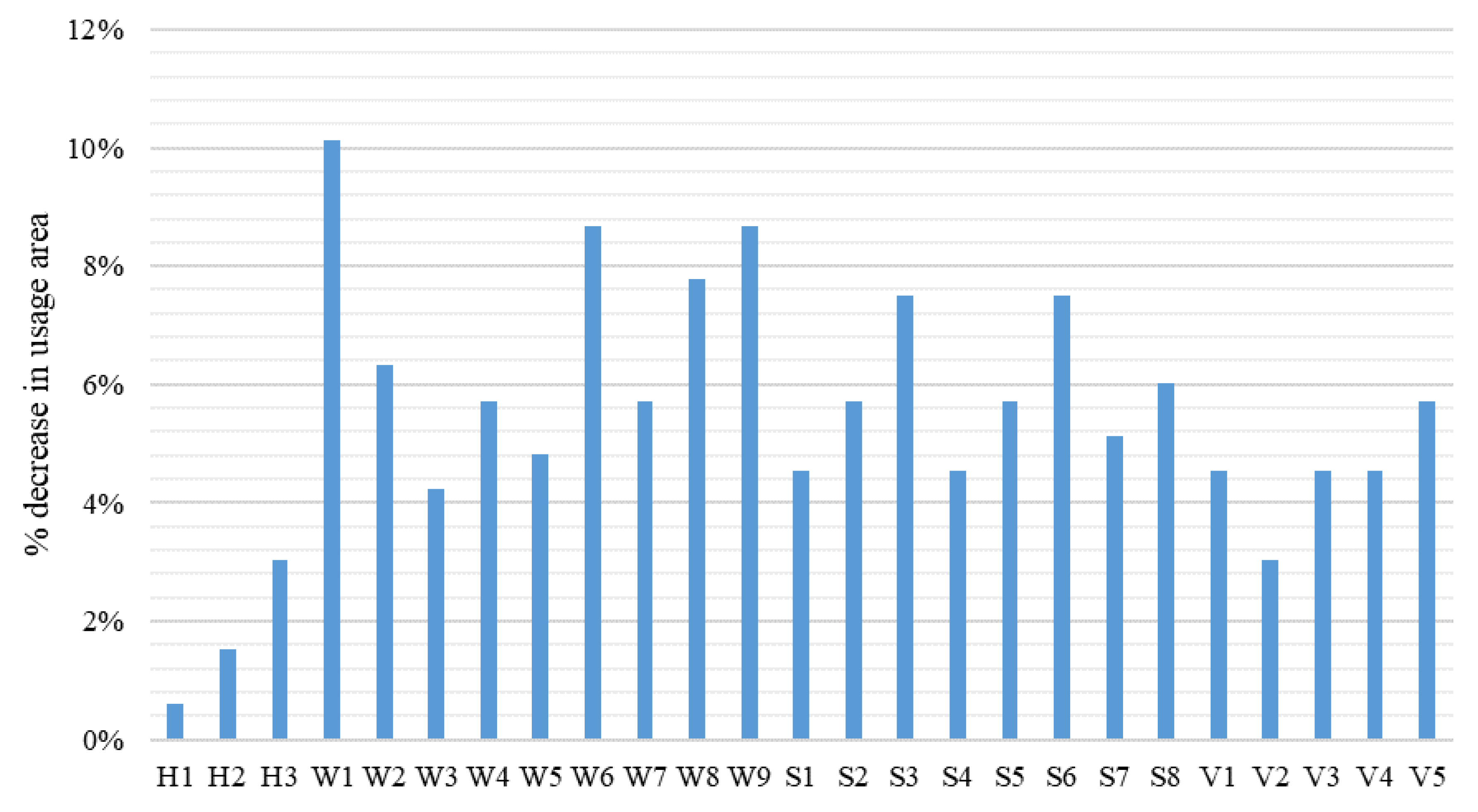 Buildings 08 00170 g006 550