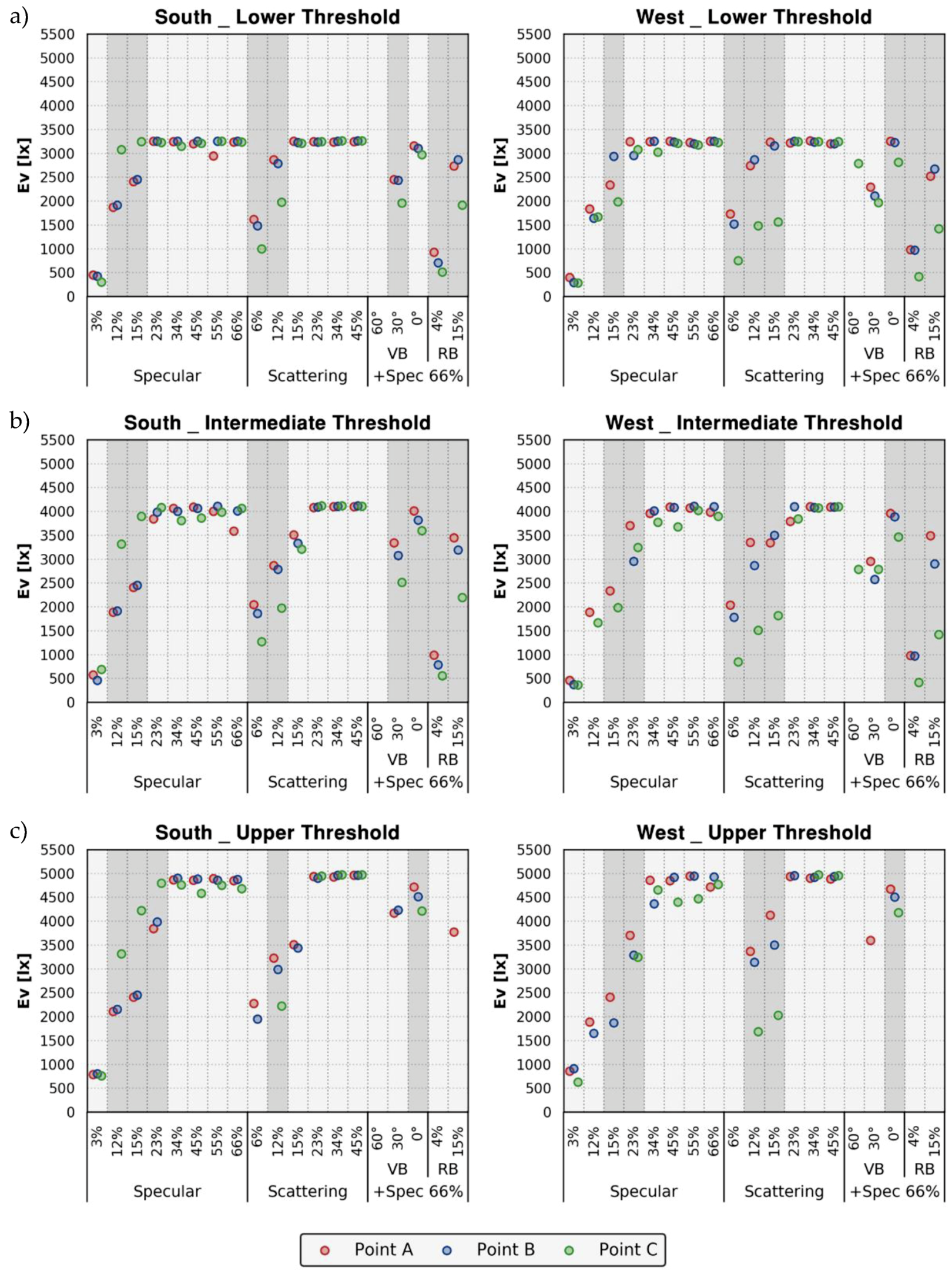 Buildings 08 00171 g003