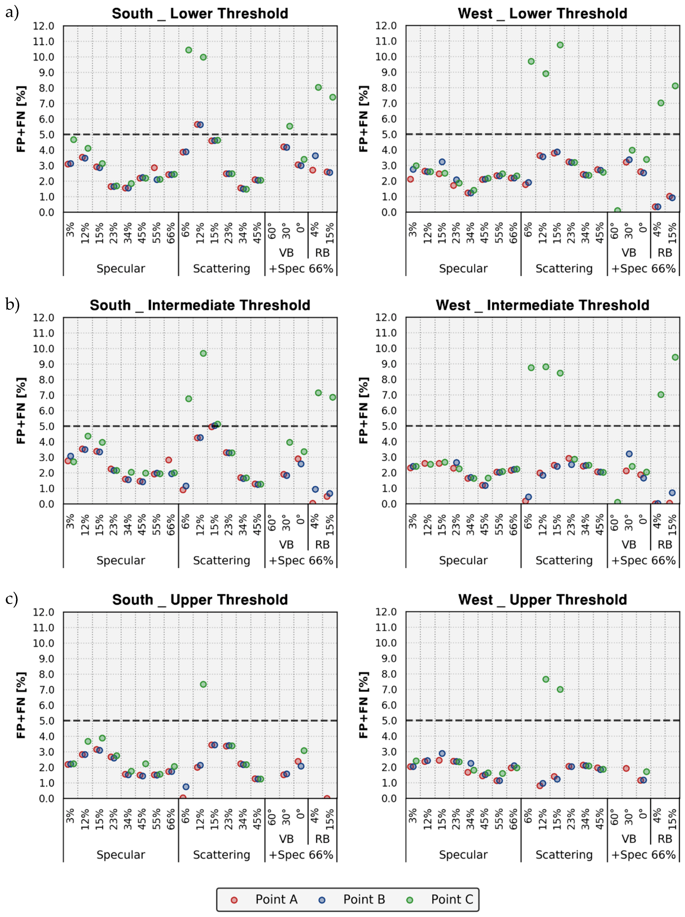 Buildings 08 00171 g004