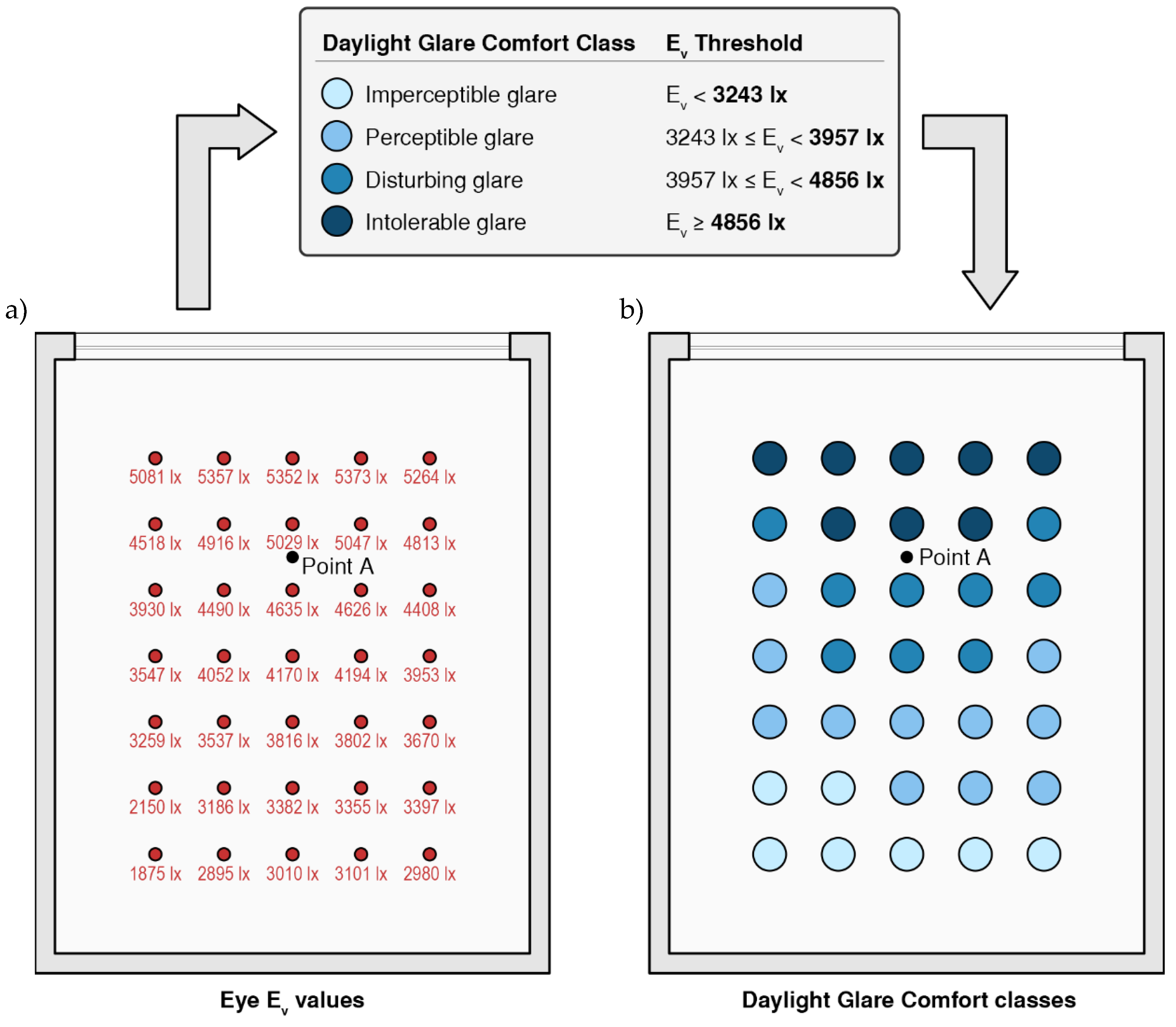 Buildings 08 00171 g006