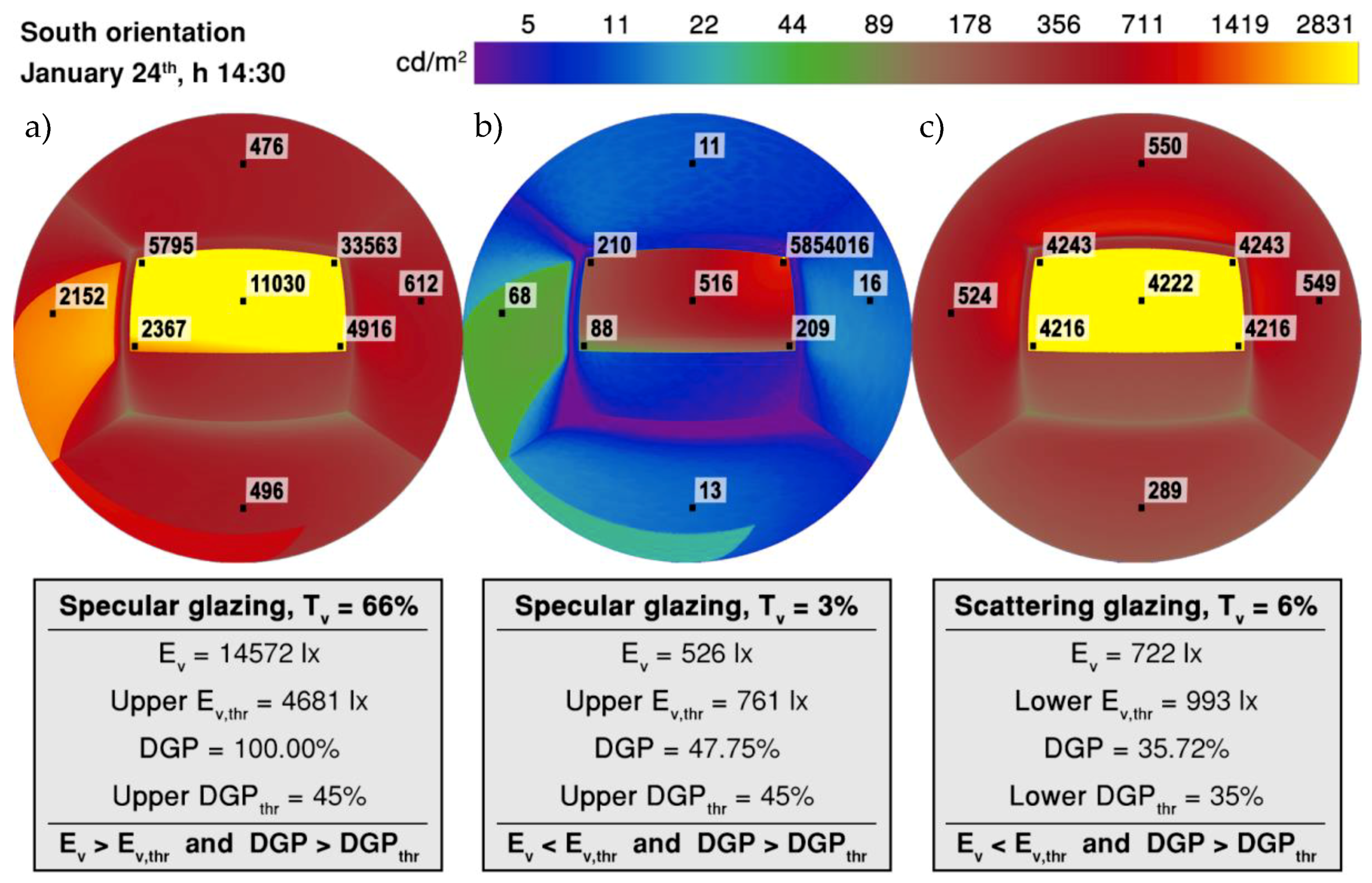 Buildings 08 00171 g007
