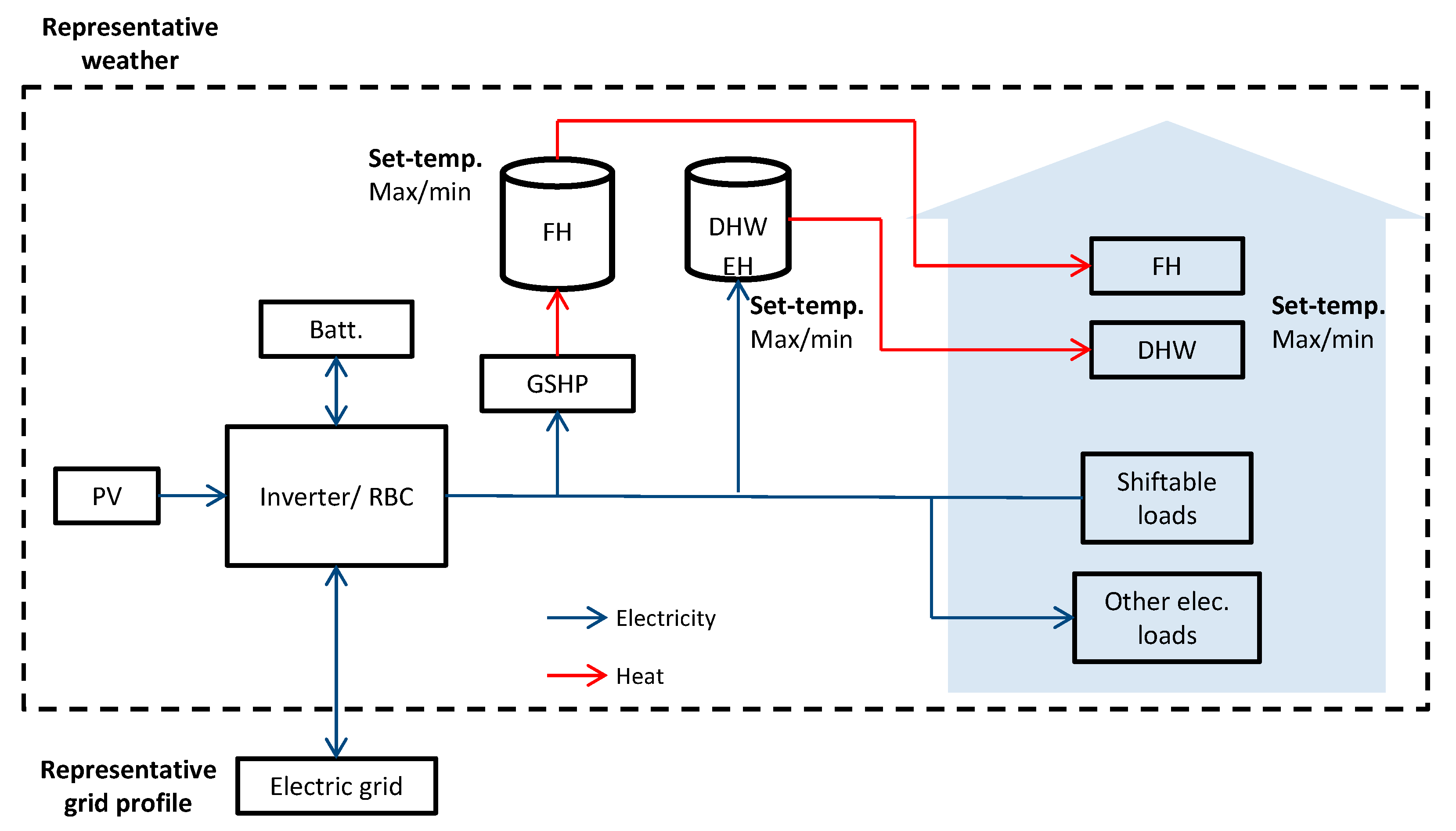 Buildings 08 00172 g001