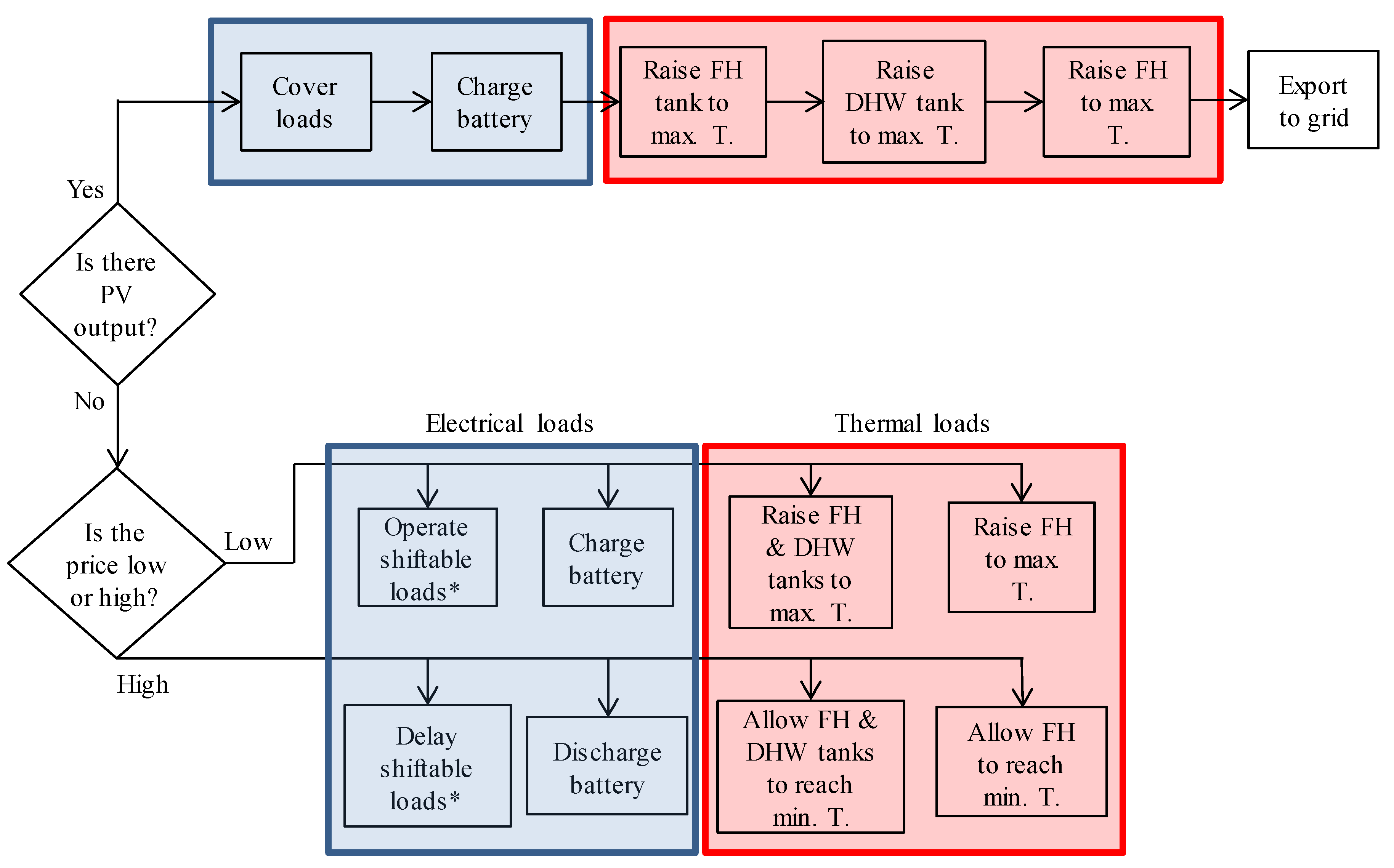 Buildings 08 00172 g002