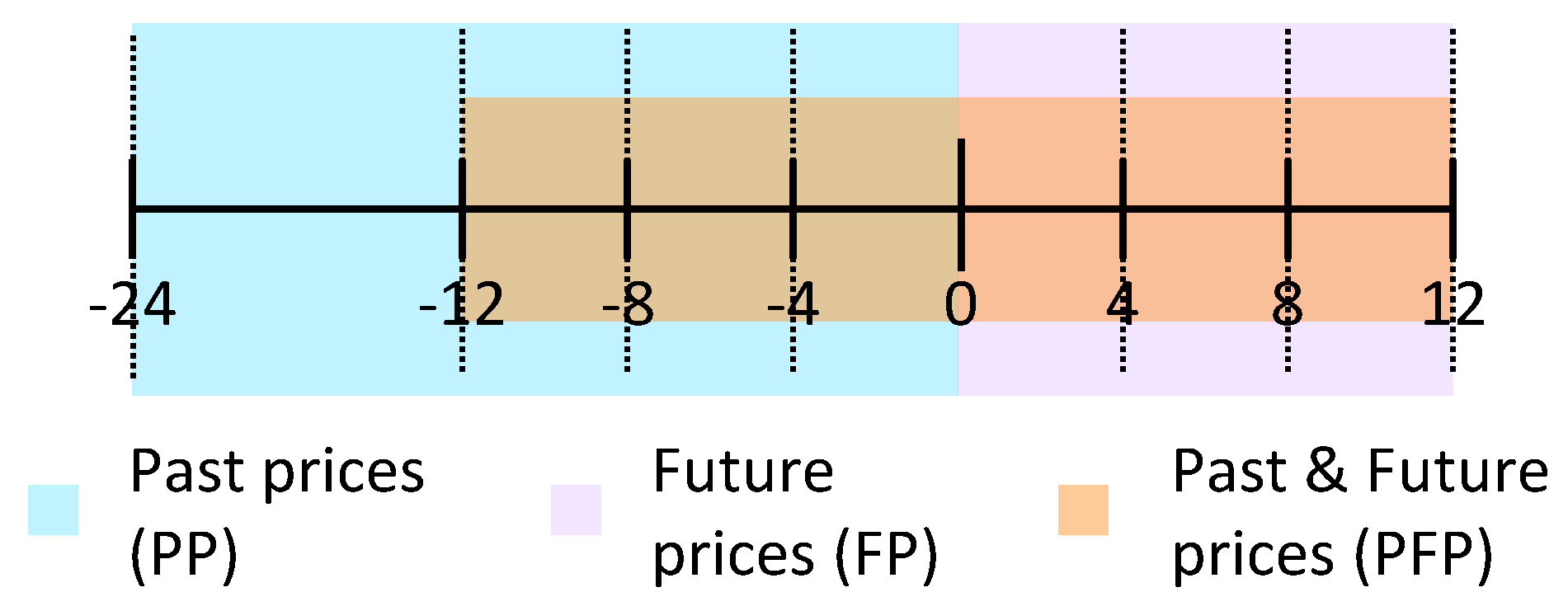 Buildings 08 00172 g003