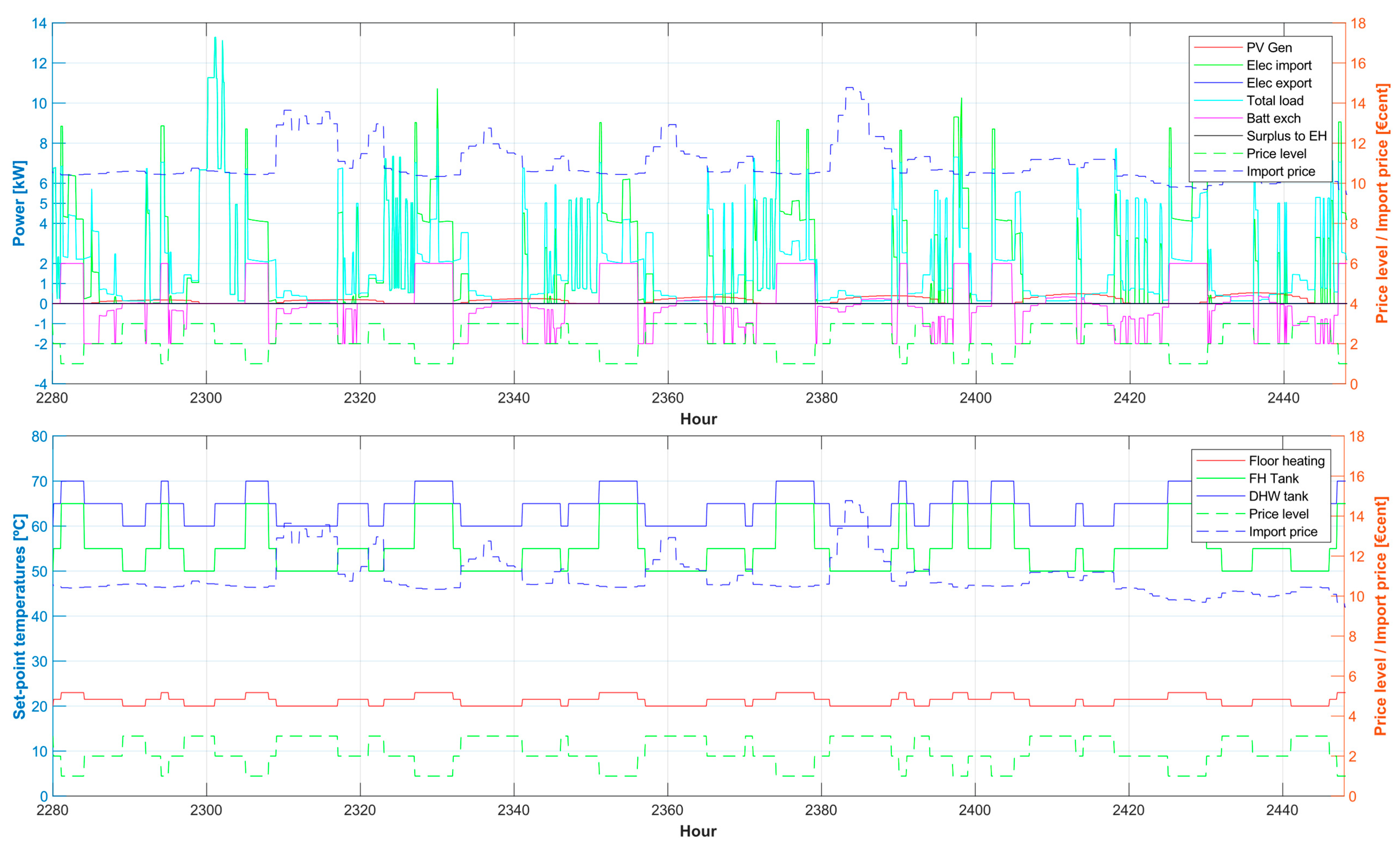 Buildings 08 00172 g004