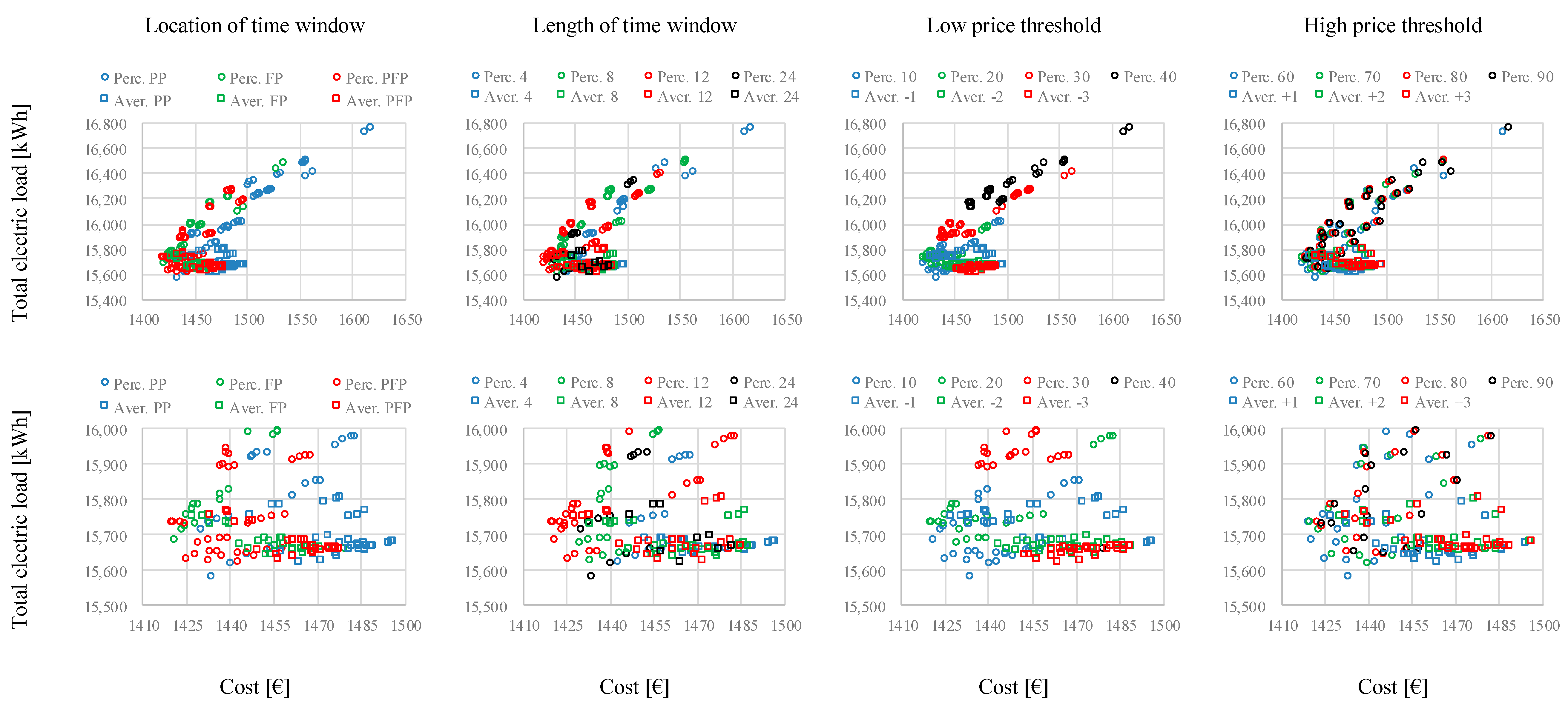 Buildings 08 00172 g005