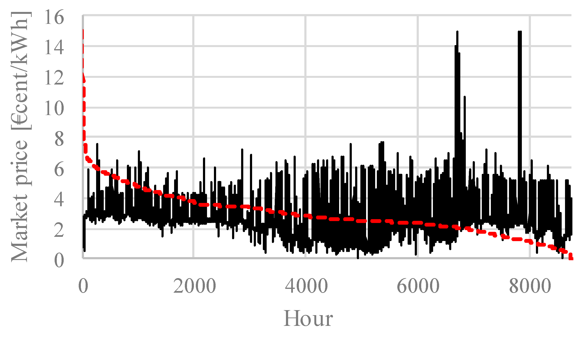 Buildings 08 00172 g006