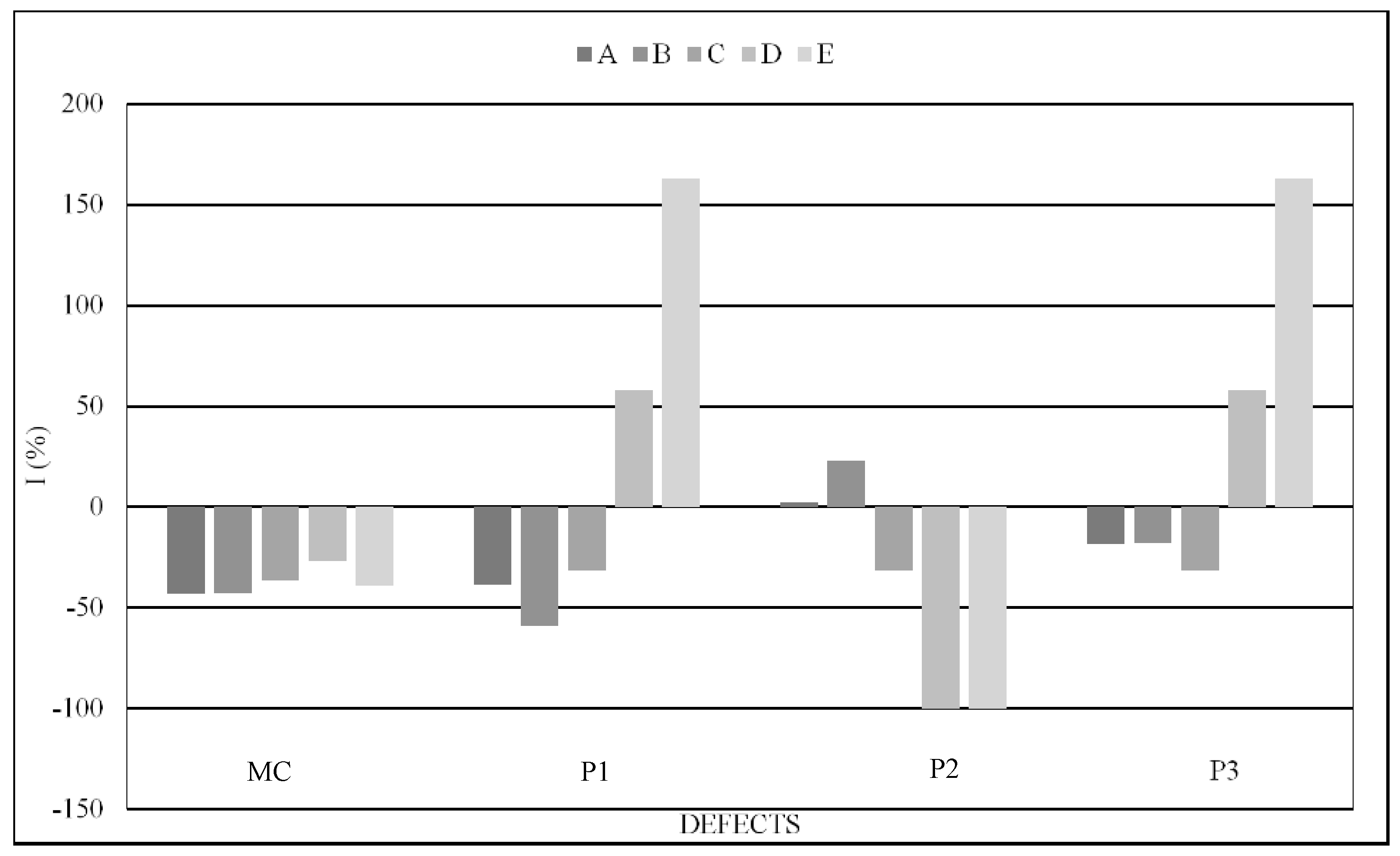 Buildings 08 00176 g013