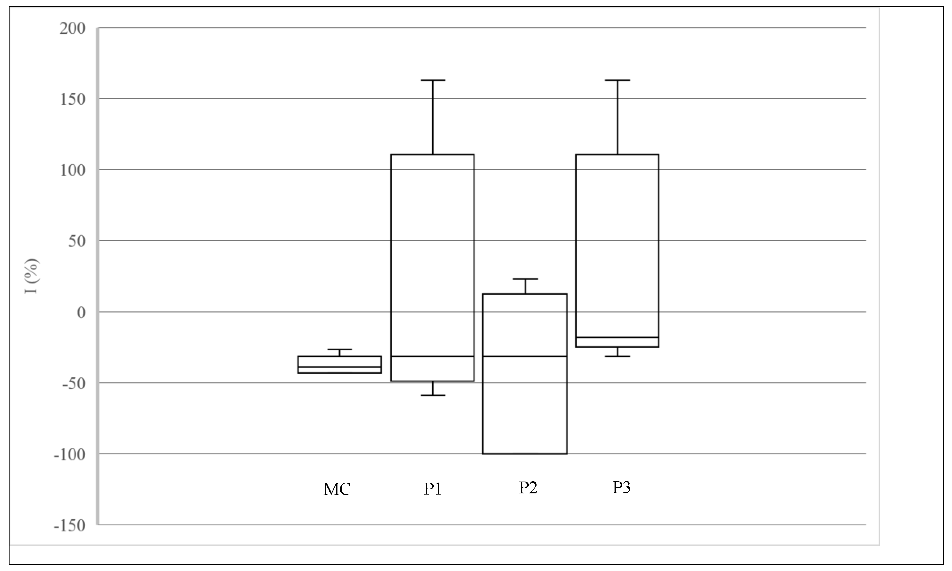 Buildings 08 00176 g014